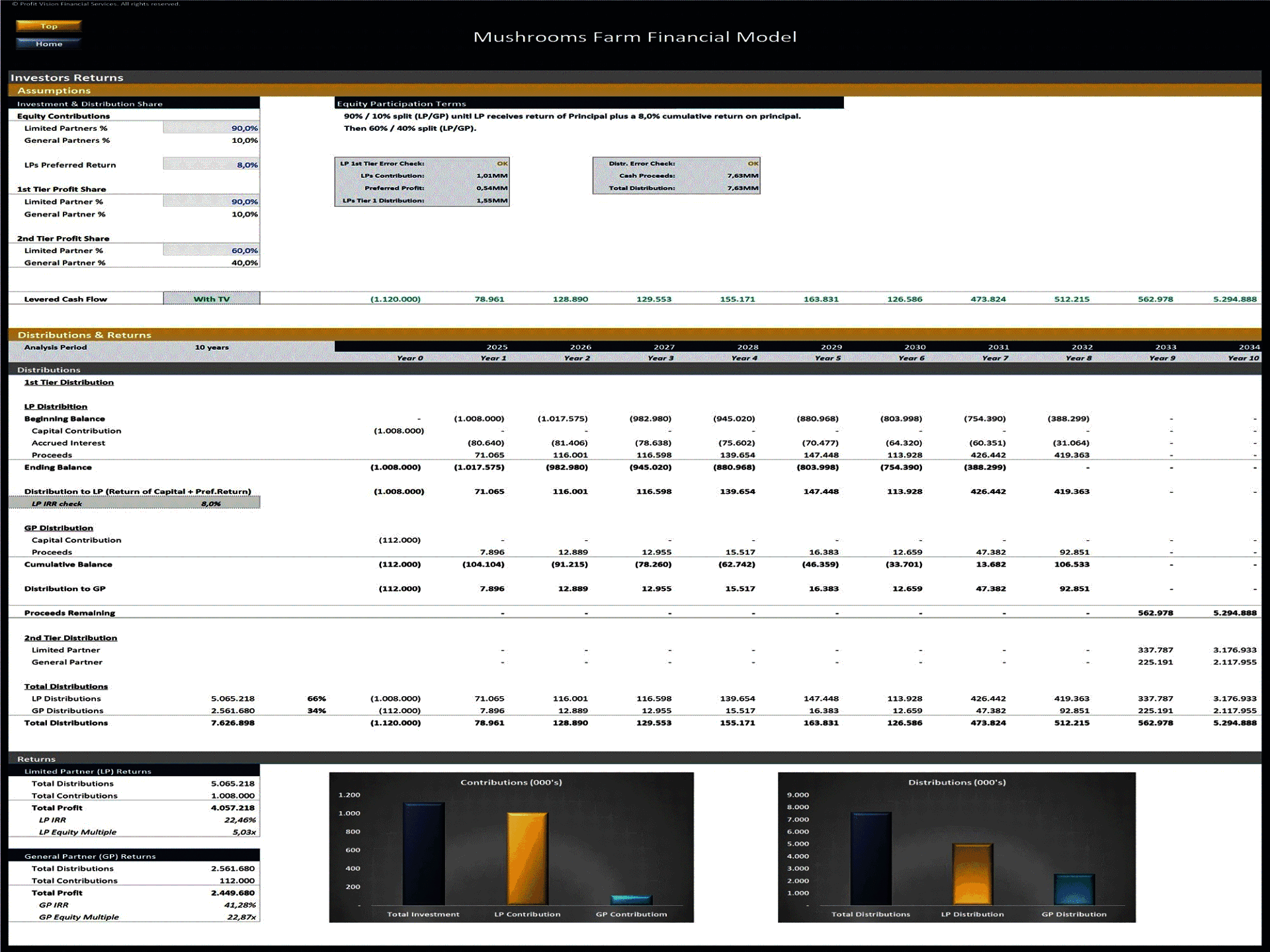 Mushroom Farm – 10 Year Financial Model (Excel template (XLSX)) Preview Image