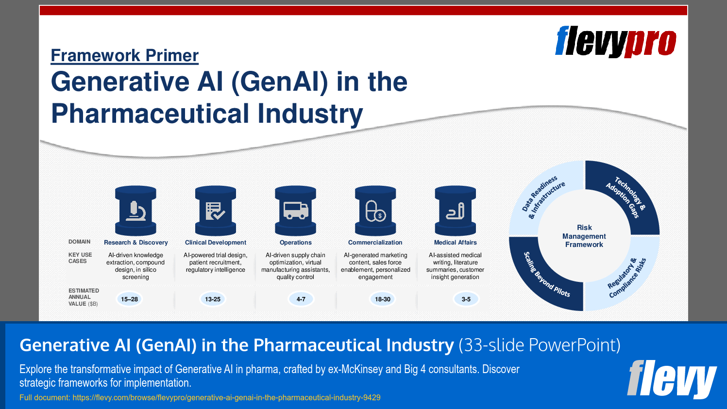 Generative AI (GenAI) in the Pharmaceutical Industry (33-slide PPT PowerPoint presentation (PPTX)) Preview Image