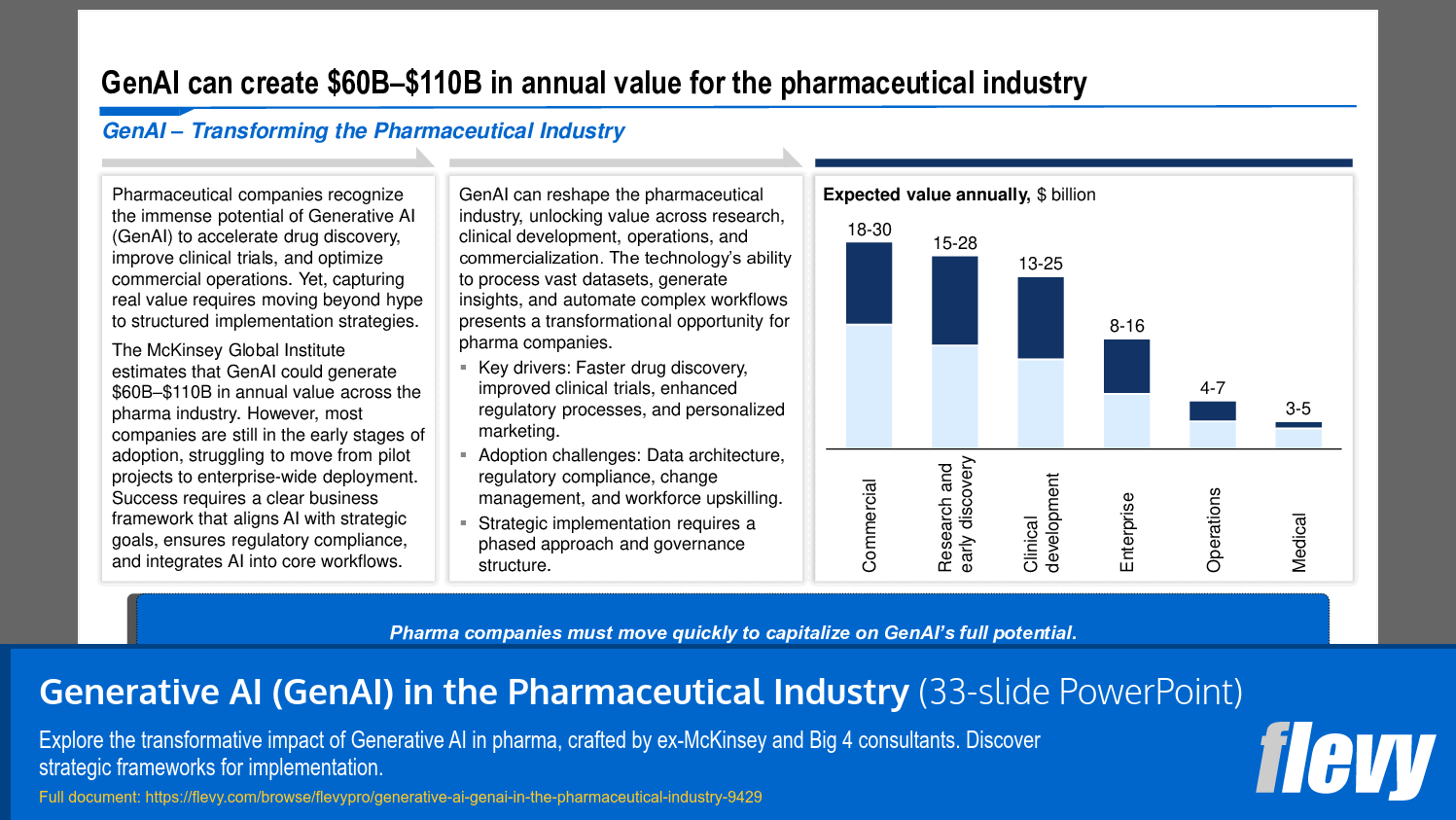 Generative AI (GenAI) in the Pharmaceutical Industry (33-slide PPT PowerPoint presentation (PPTX)) Preview Image