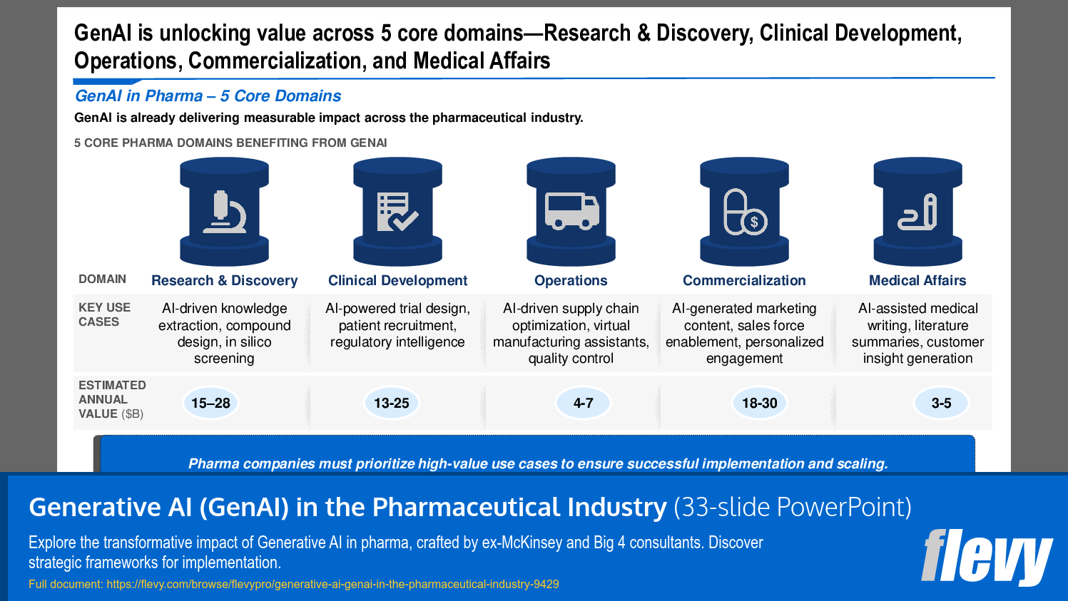 Generative AI (GenAI) in the Pharmaceutical Industry (33-slide PPT PowerPoint presentation (PPTX)) Preview Image