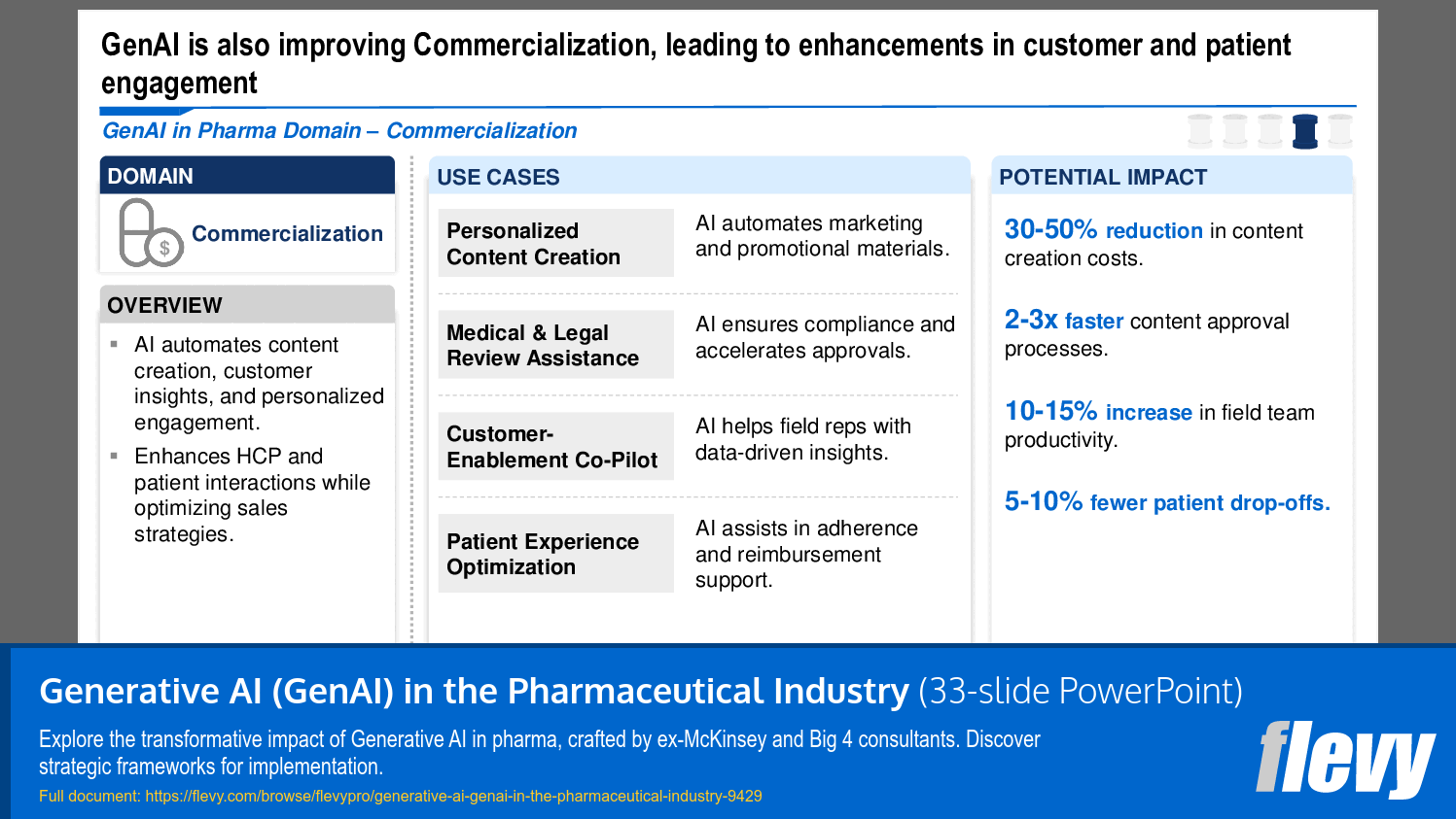 Generative AI (GenAI) in the Pharmaceutical Industry (33-slide PPT PowerPoint presentation (PPTX)) Preview Image