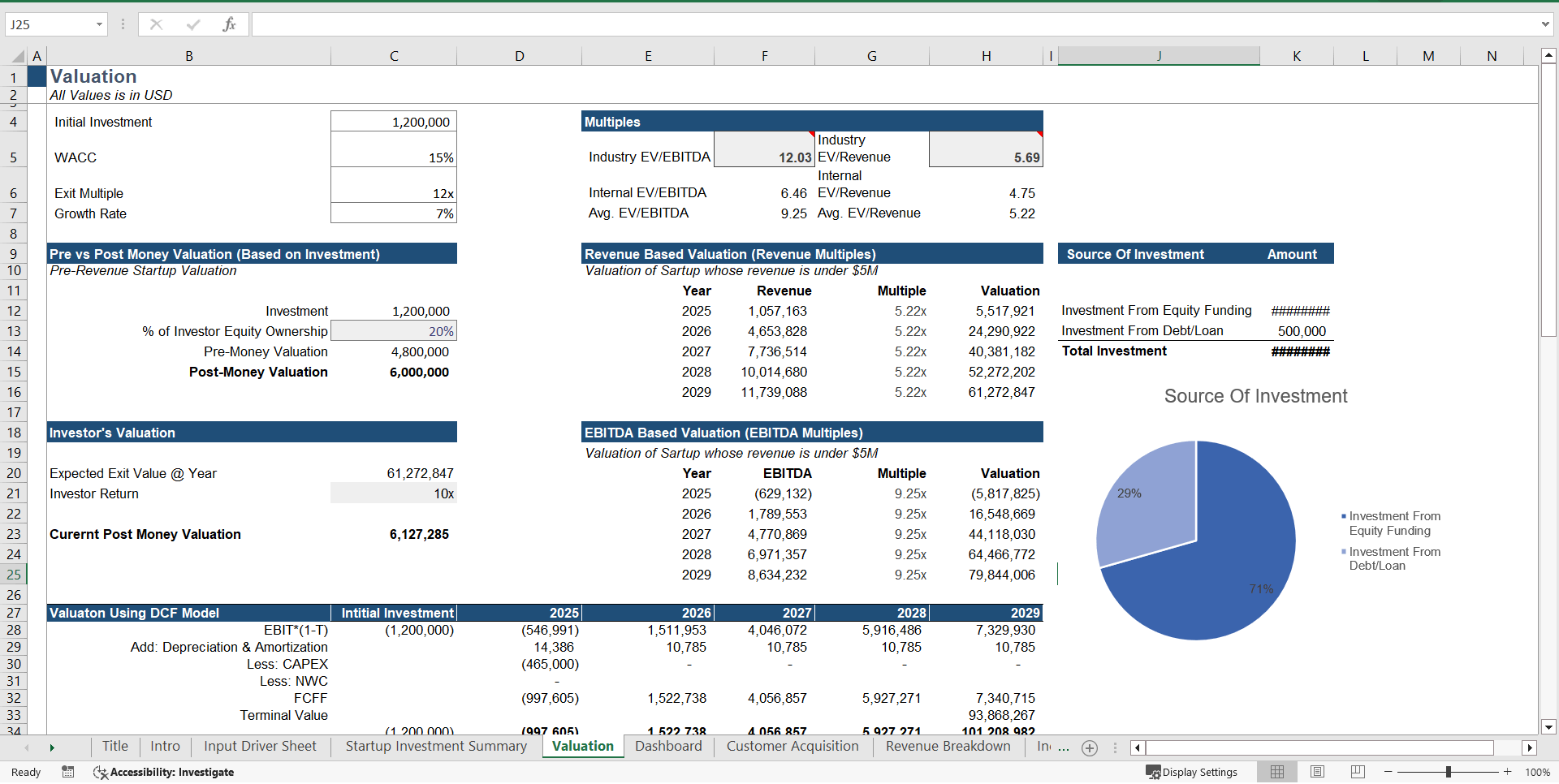 Fintech (Payments) Financial Model Excel Template  (Excel template (XLSX)) Preview Image