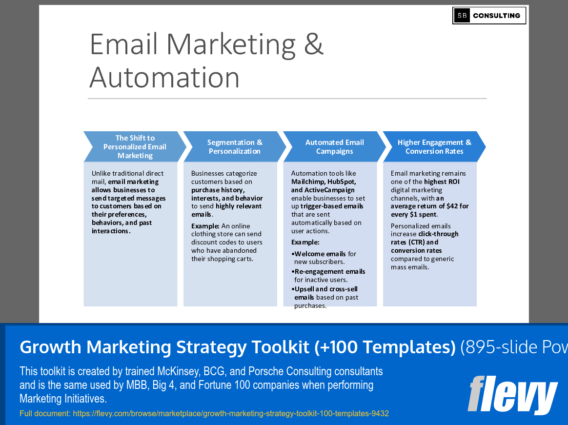 Growth Marketing Strategy Toolkit (+100 Templates) (895-slide PPT PowerPoint presentation (PPTX)) Preview Image