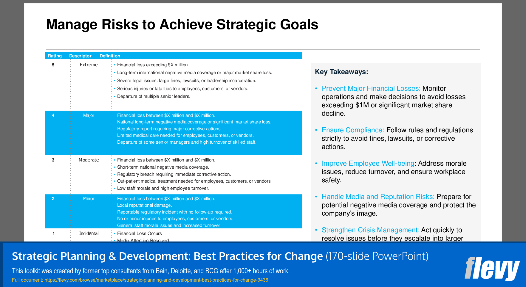 Risk Management Framework for Strategic Objectives