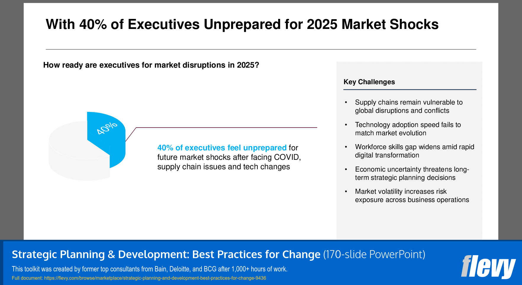 Executive Preparedness for 2025 Market Disruptions