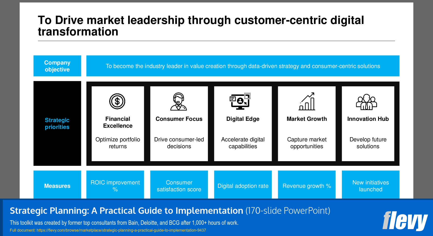 Strategic Framework for Customer-Centric Digital Leadership