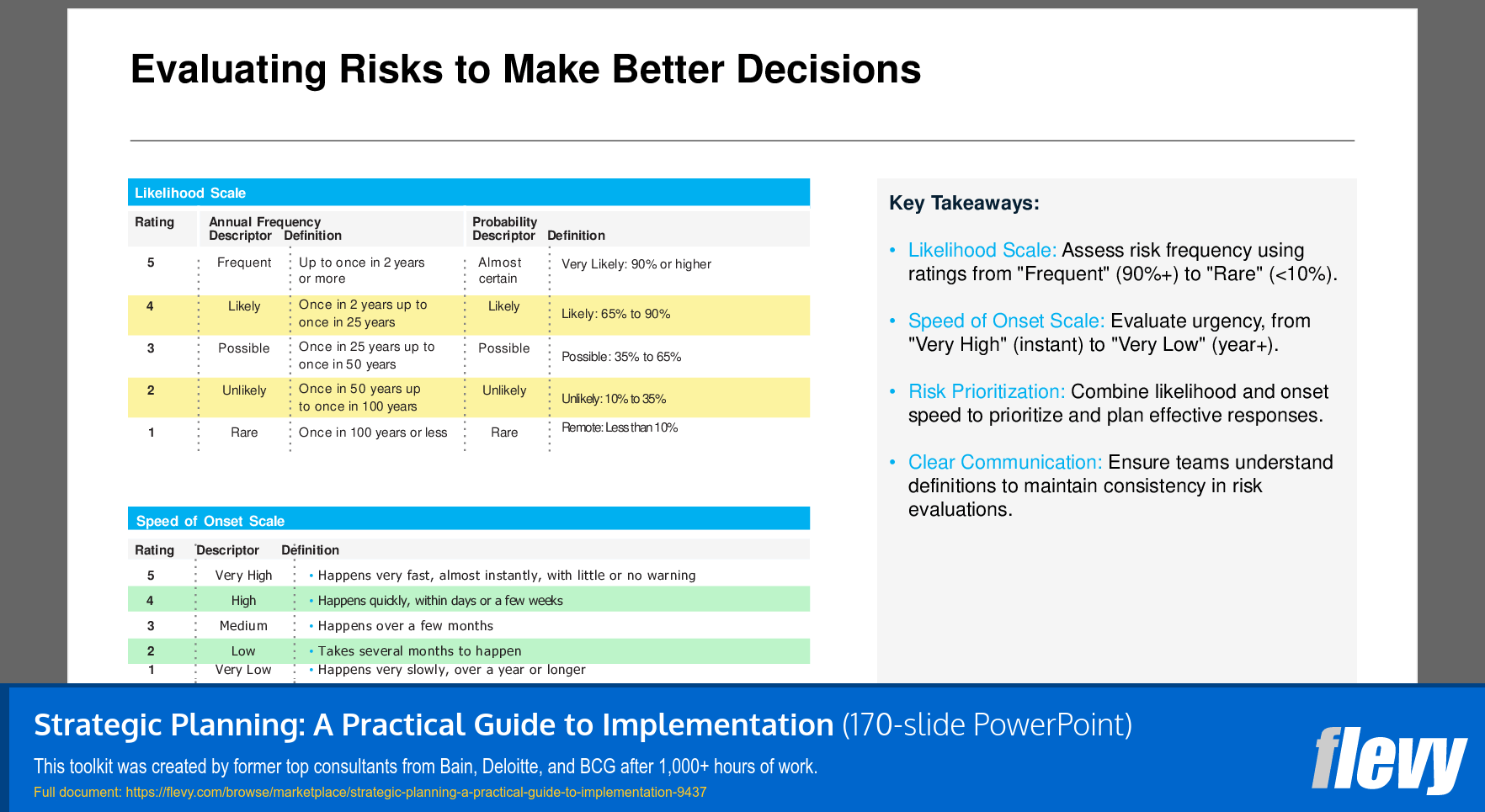 Framework for Evaluating Risk Likelihood and Urgency
