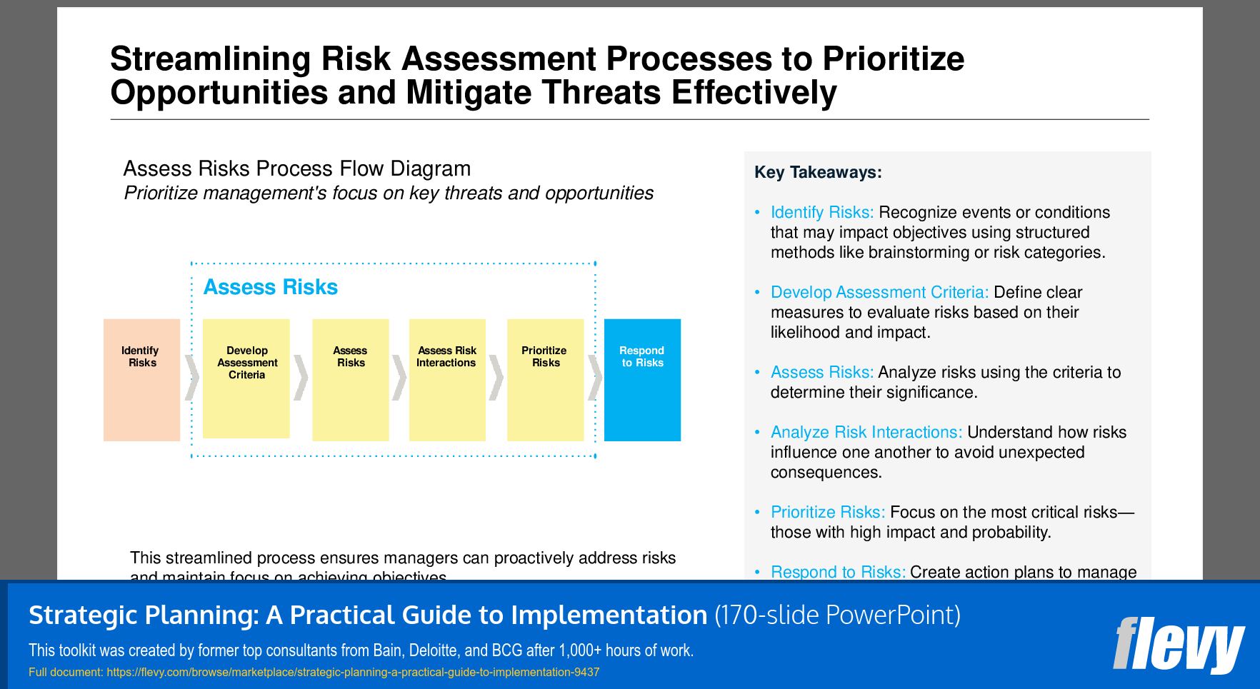 Structured Risk Assessment for Strategic Decision-Making