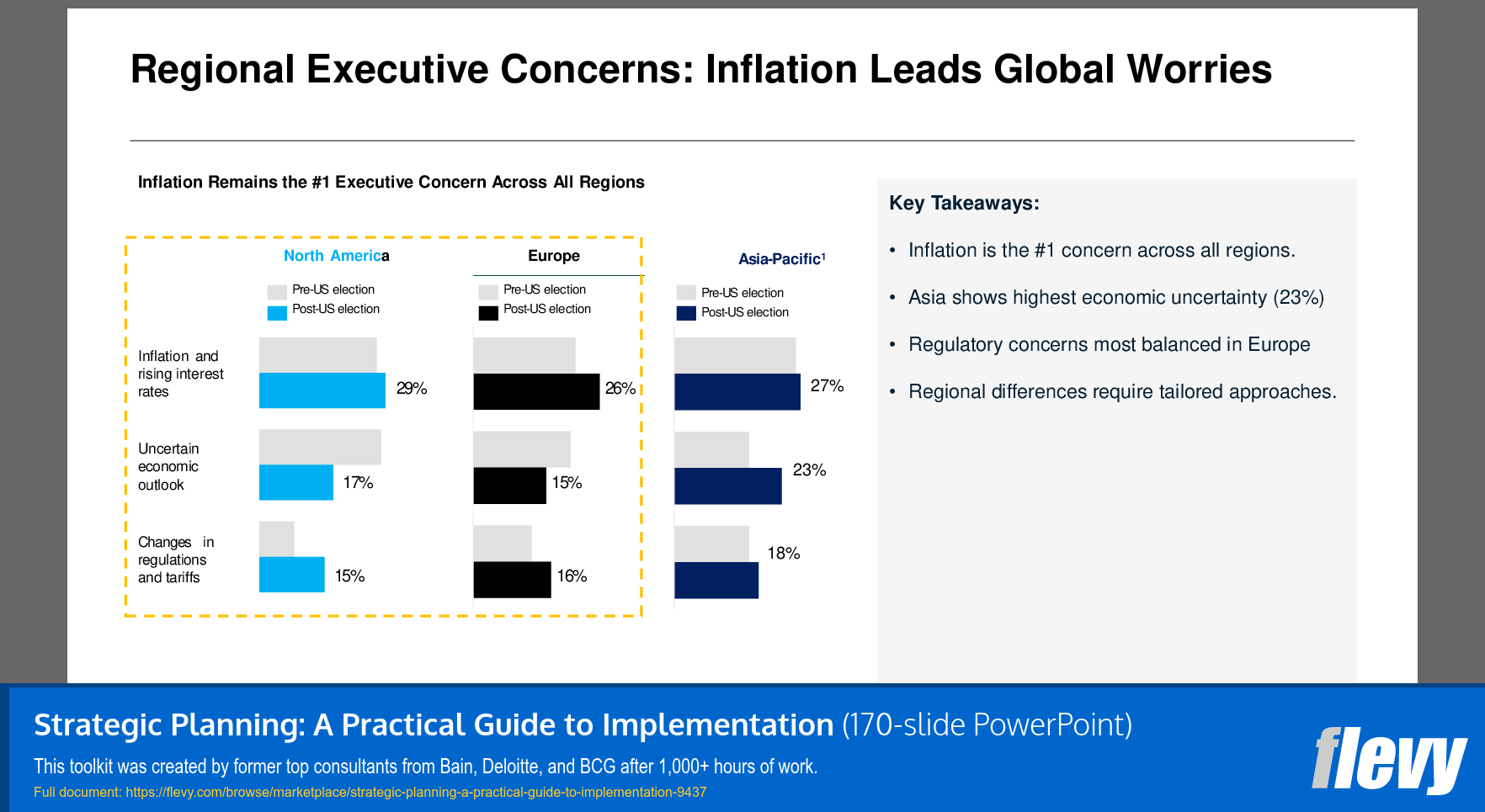 Regional Executive Concerns: Inflation and Economic Uncertainty