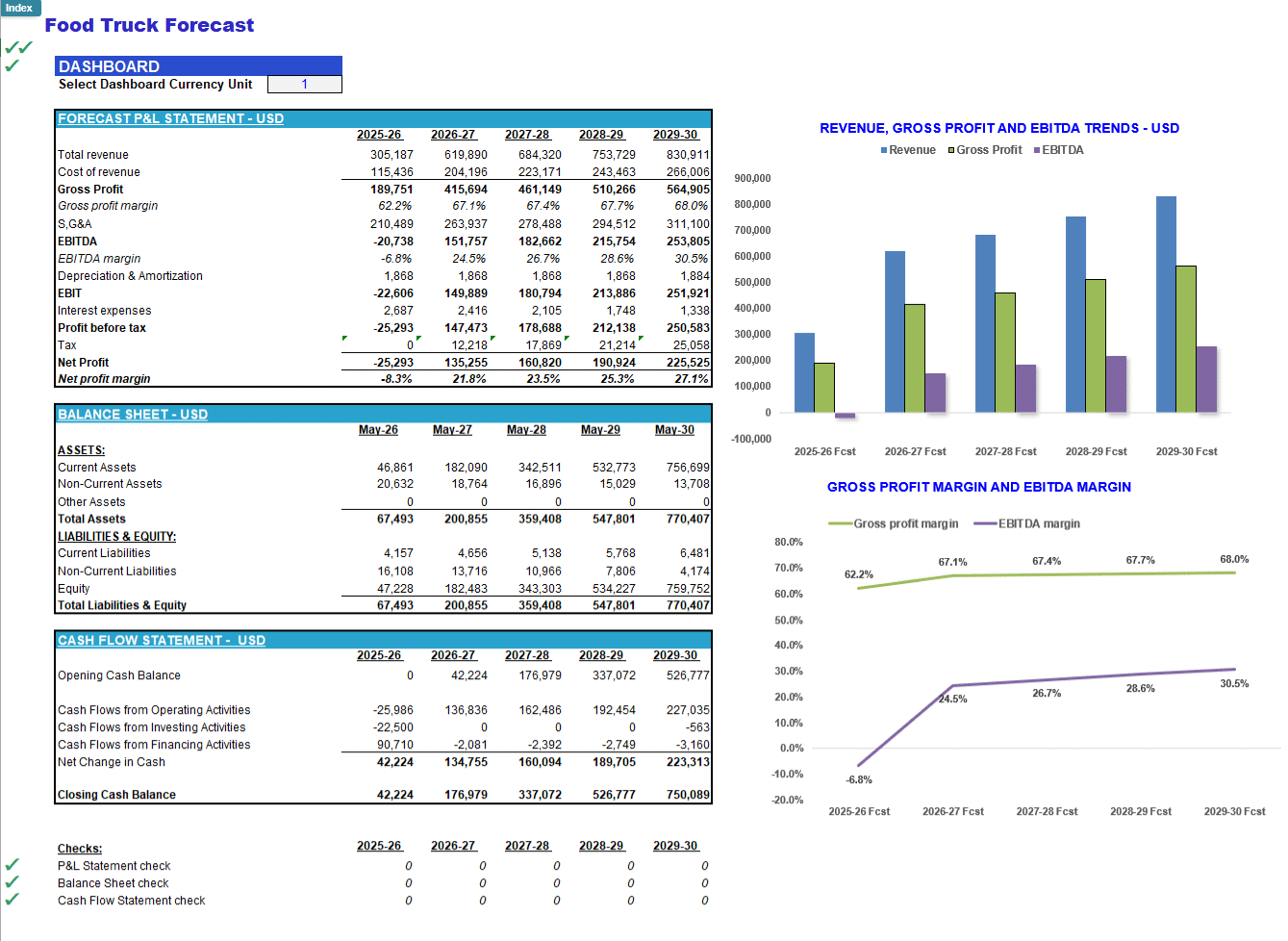 Food Truck Business (Mobile Restaurant) Financial Model (Excel template (XLSX)) Preview Image