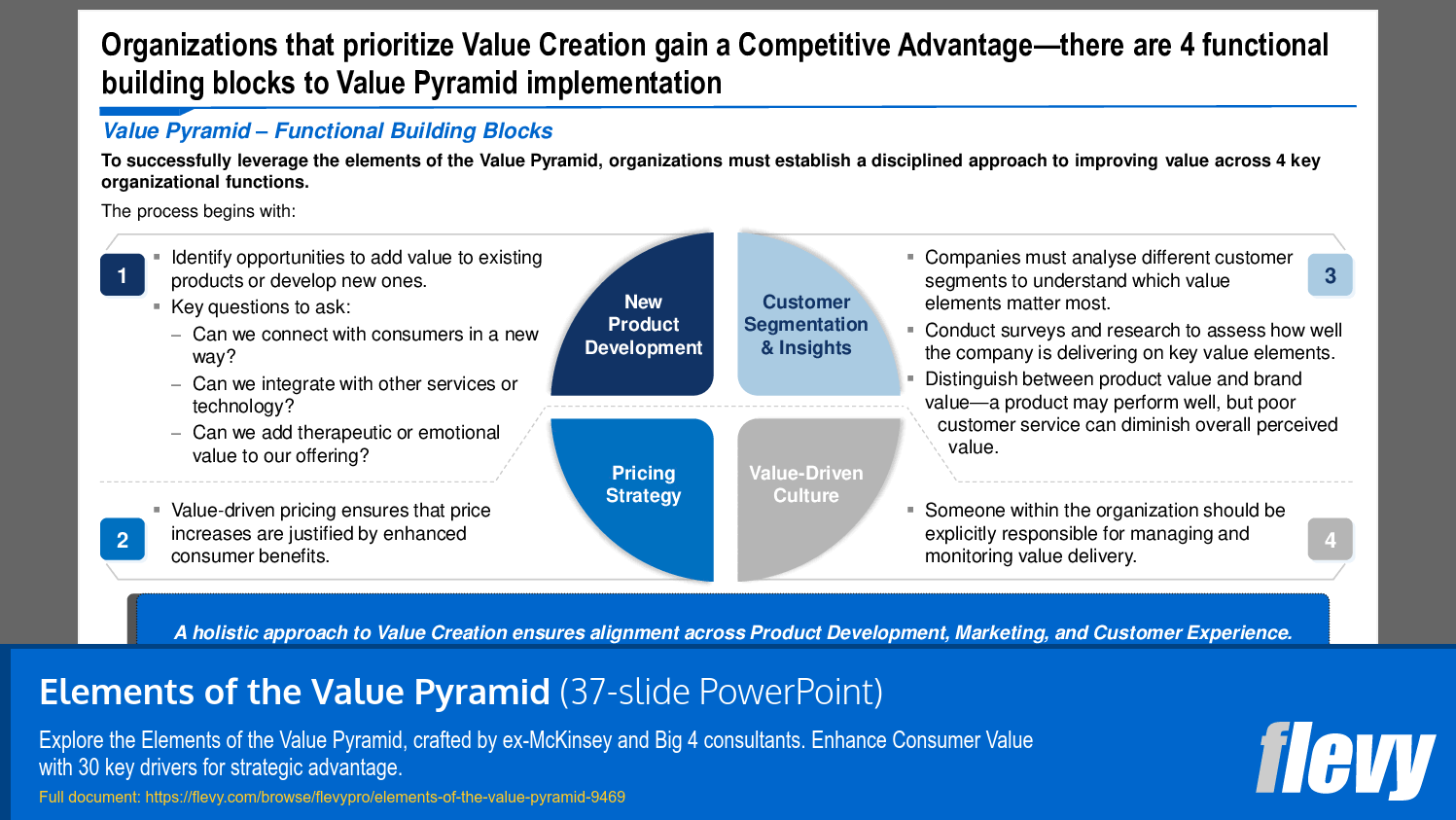 Four Essential Building Blocks for Value Creation