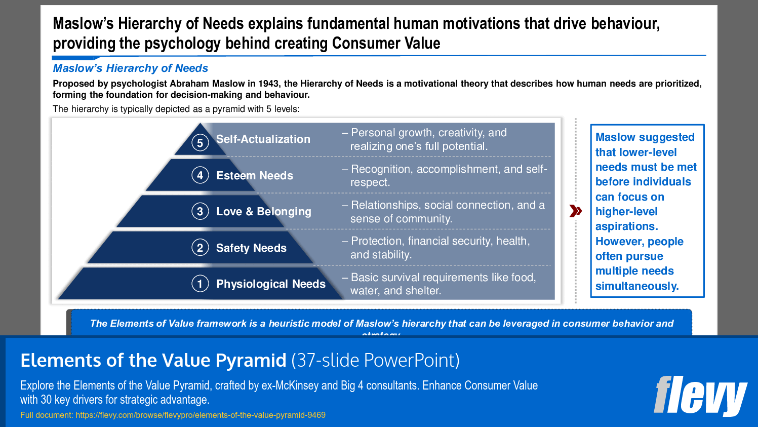 Understanding Consumer Behavior through Maslow's Framework