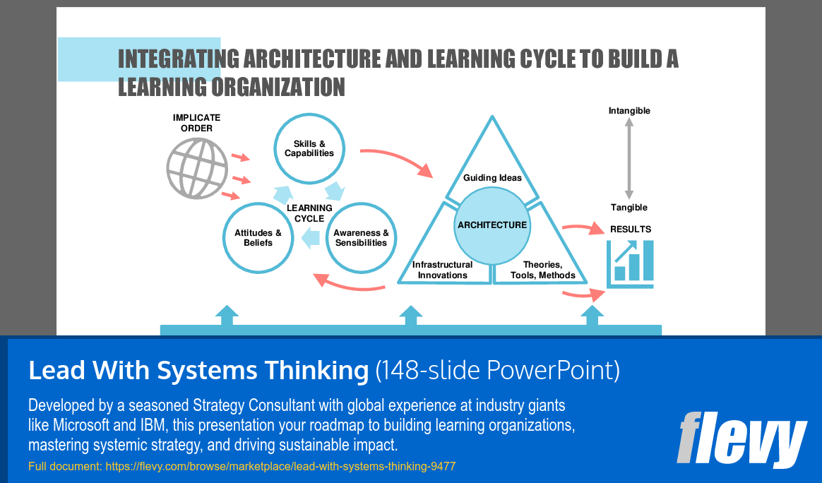 Lead With Systems Thinking (148-slide PPT PowerPoint presentation slide deck (PPTX)) Preview Image