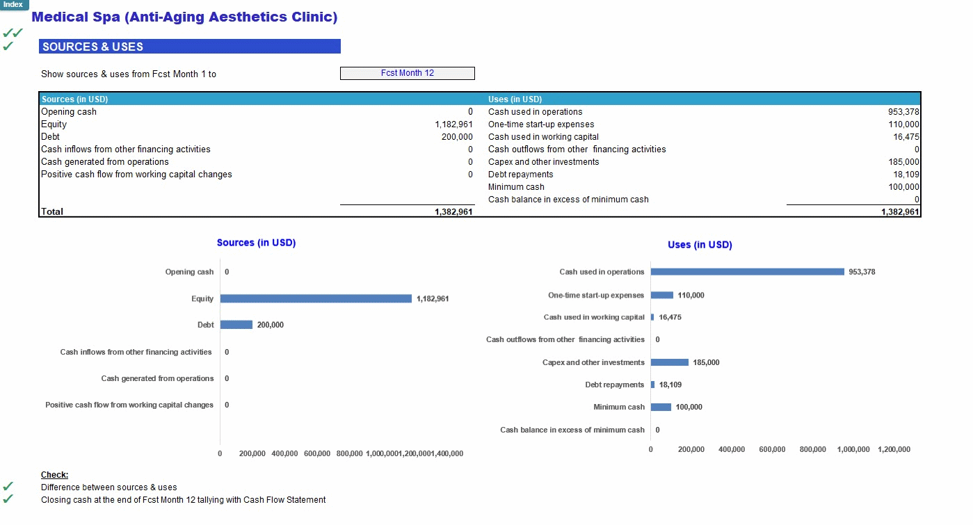 Medical Spa (Anti-Aging Aesthetics Clinic) Financial Model (Excel template (XLSX)) Preview Image