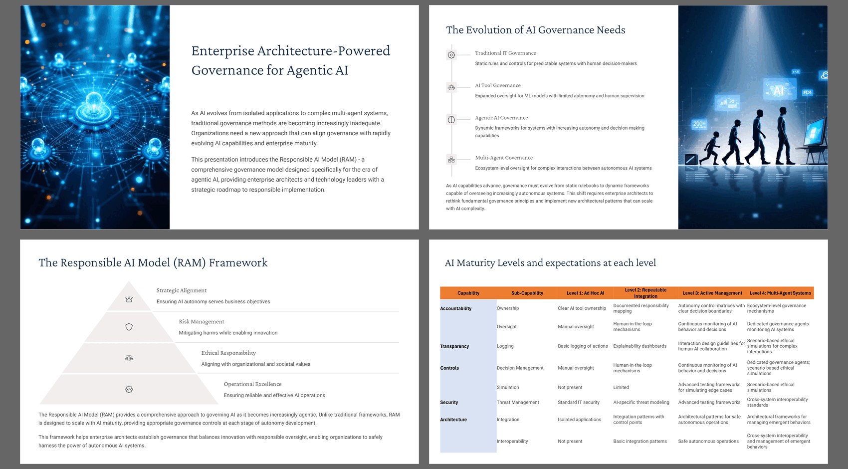 Agentic AI - Evolving Governance and Model Risk Requirements (26-slide PPT PowerPoint presentation slide deck (PPTX)) Preview Image