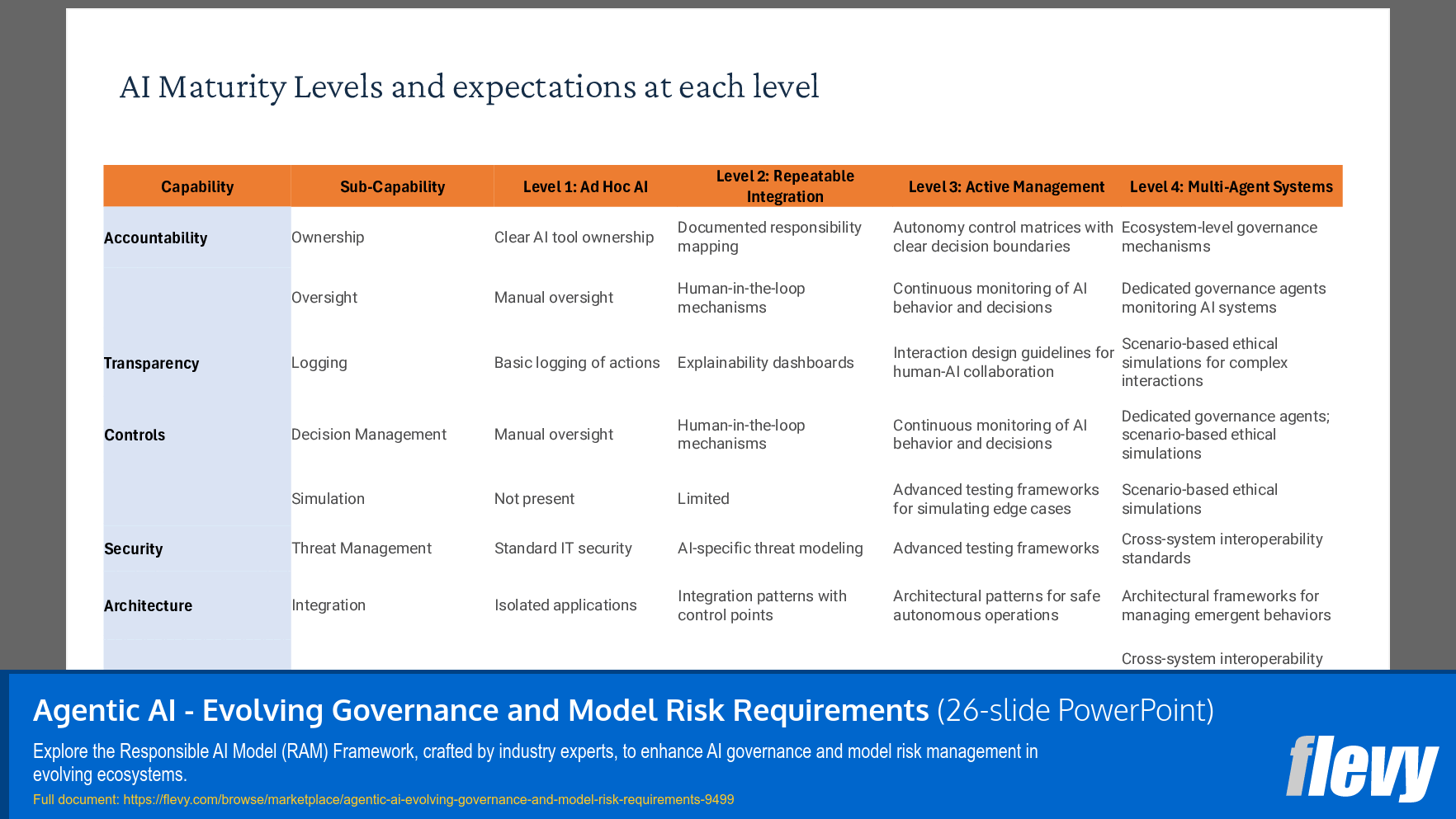Agentic AI - Evolving Governance and Model Risk Requirements (26-slide PPT PowerPoint presentation slide deck (PPTX)) Preview Image