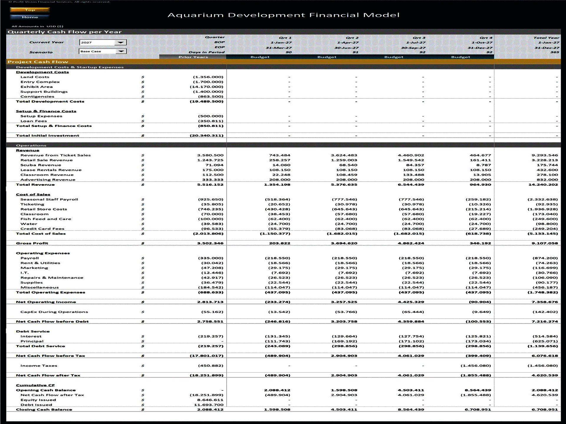Aquarium Development – 10 Year Financial Model (Excel template (XLSX)) Preview Image