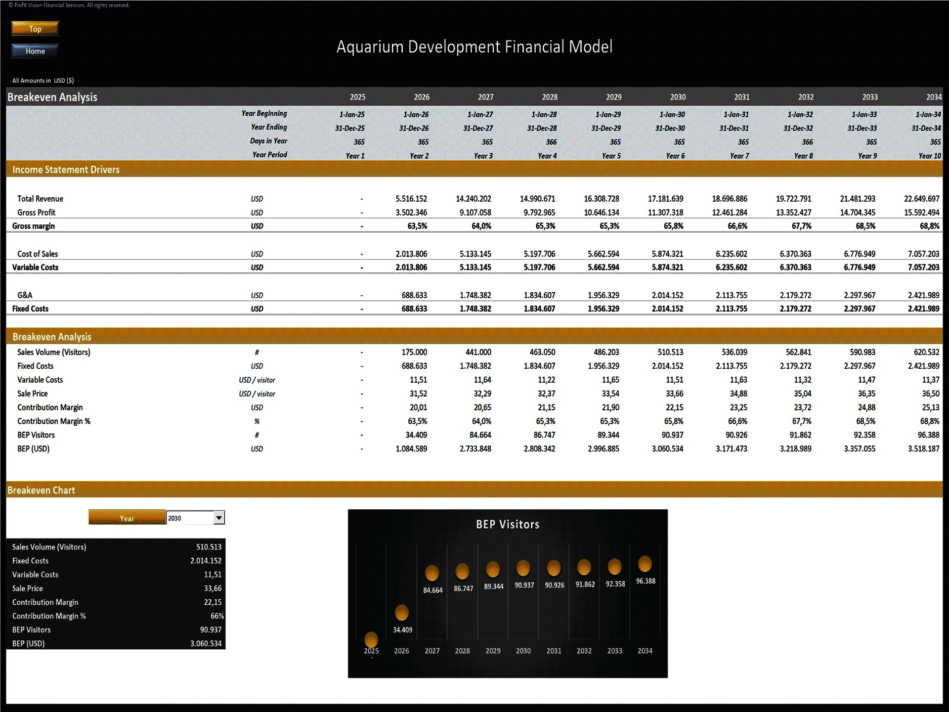Aquarium Development – 10 Year Financial Model (Excel template (XLSX)) Preview Image