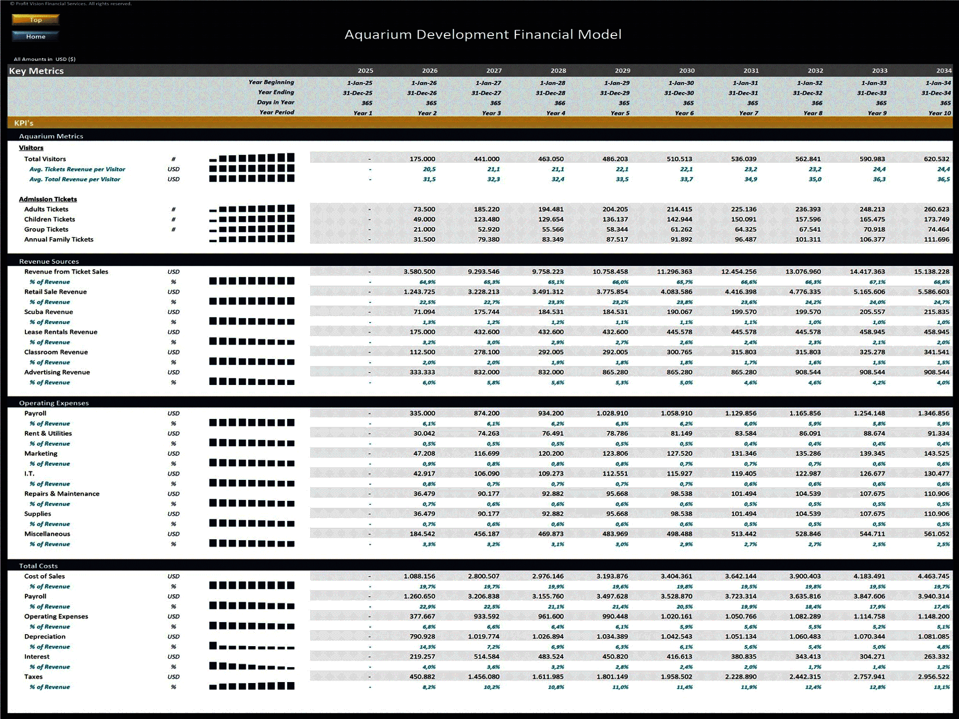 Aquarium Development – 10 Year Financial Model (Excel template (XLSX)) Preview Image