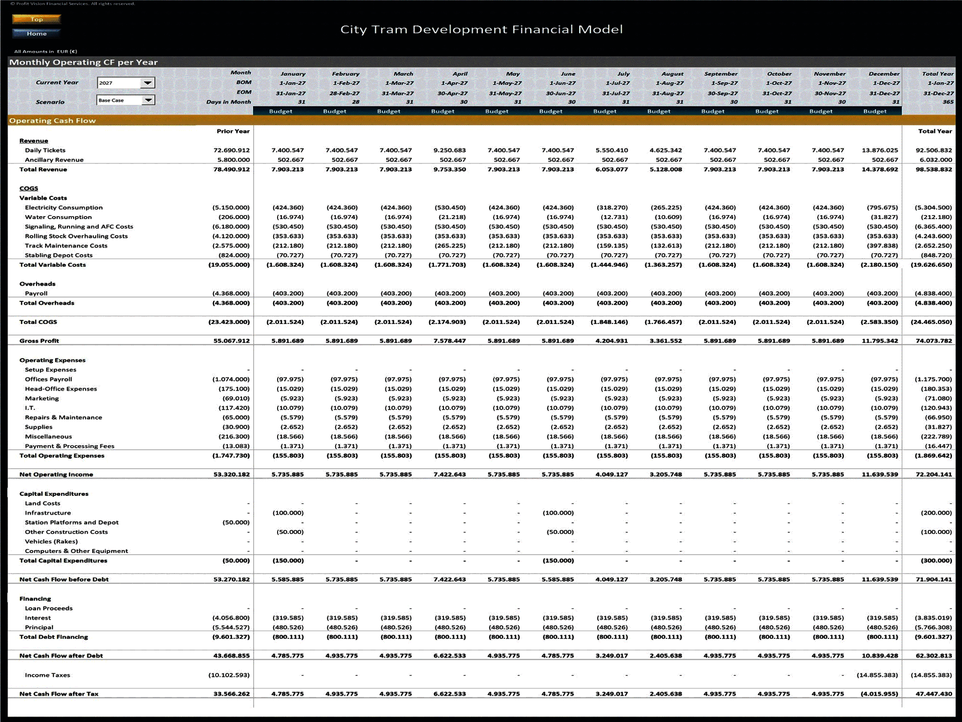 City Tram Development – 10 Year Financial Model (Excel template (XLSX)) Preview Image