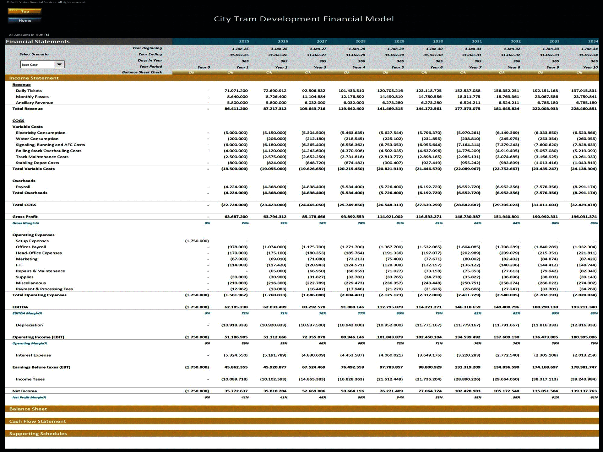 City Tram Development – 10 Year Financial Model (Excel template (XLSX)) Preview Image