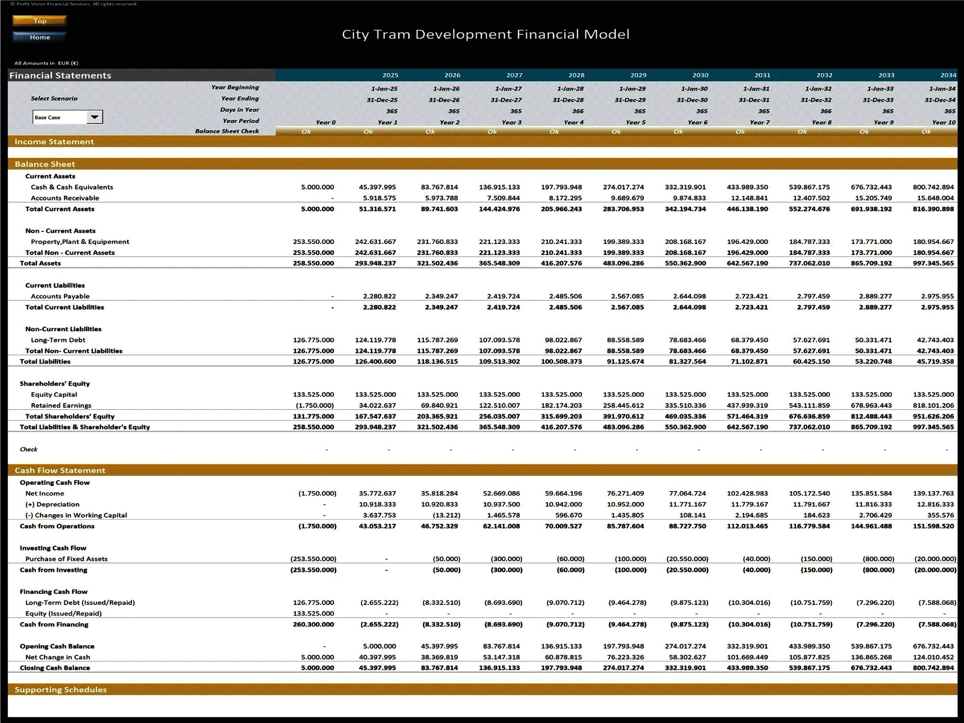 City Tram Development – 10 Year Financial Model (Excel template (XLSX)) Preview Image