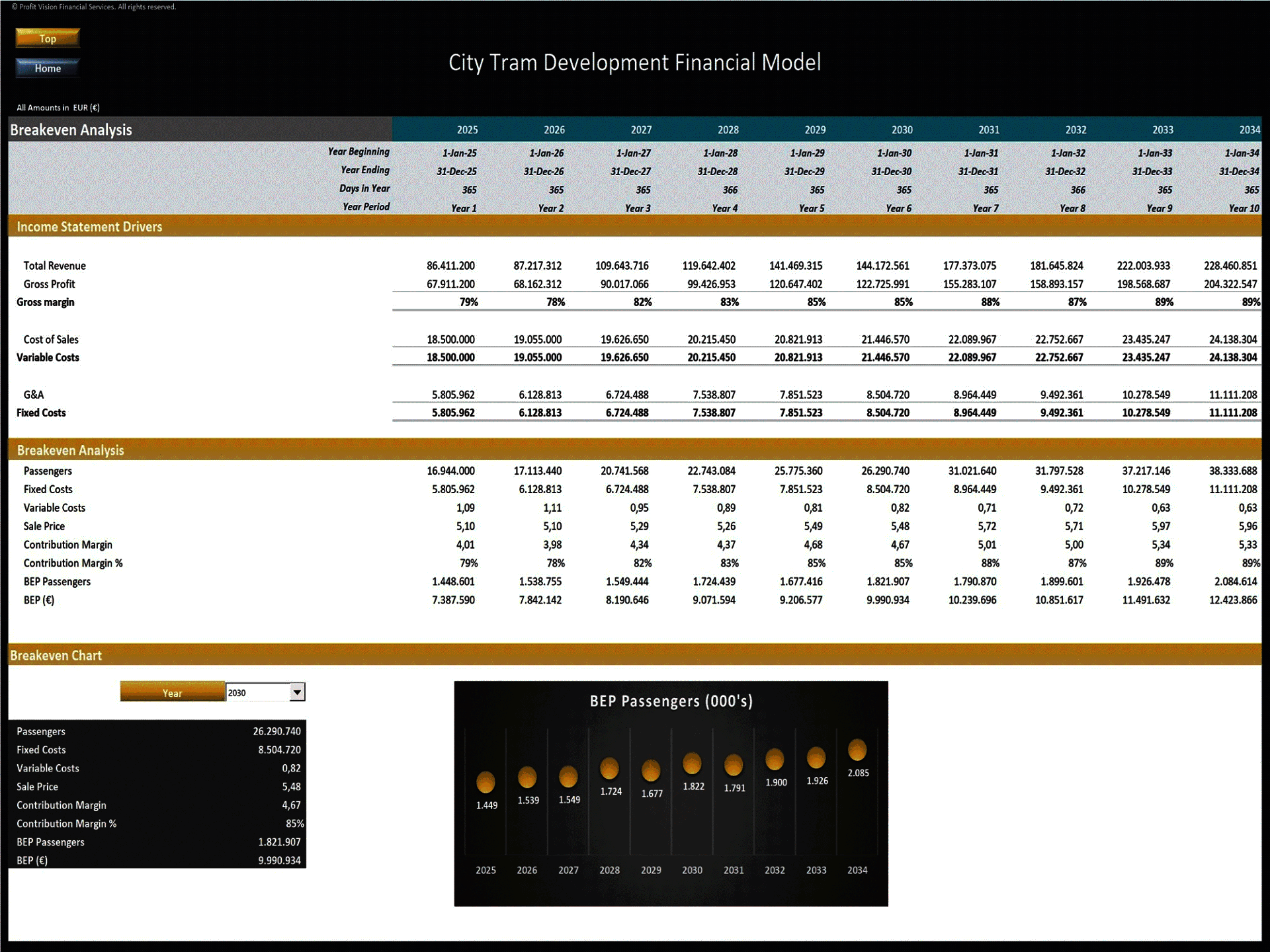 City Tram Development – 10 Year Financial Model (Excel template (XLSX)) Preview Image