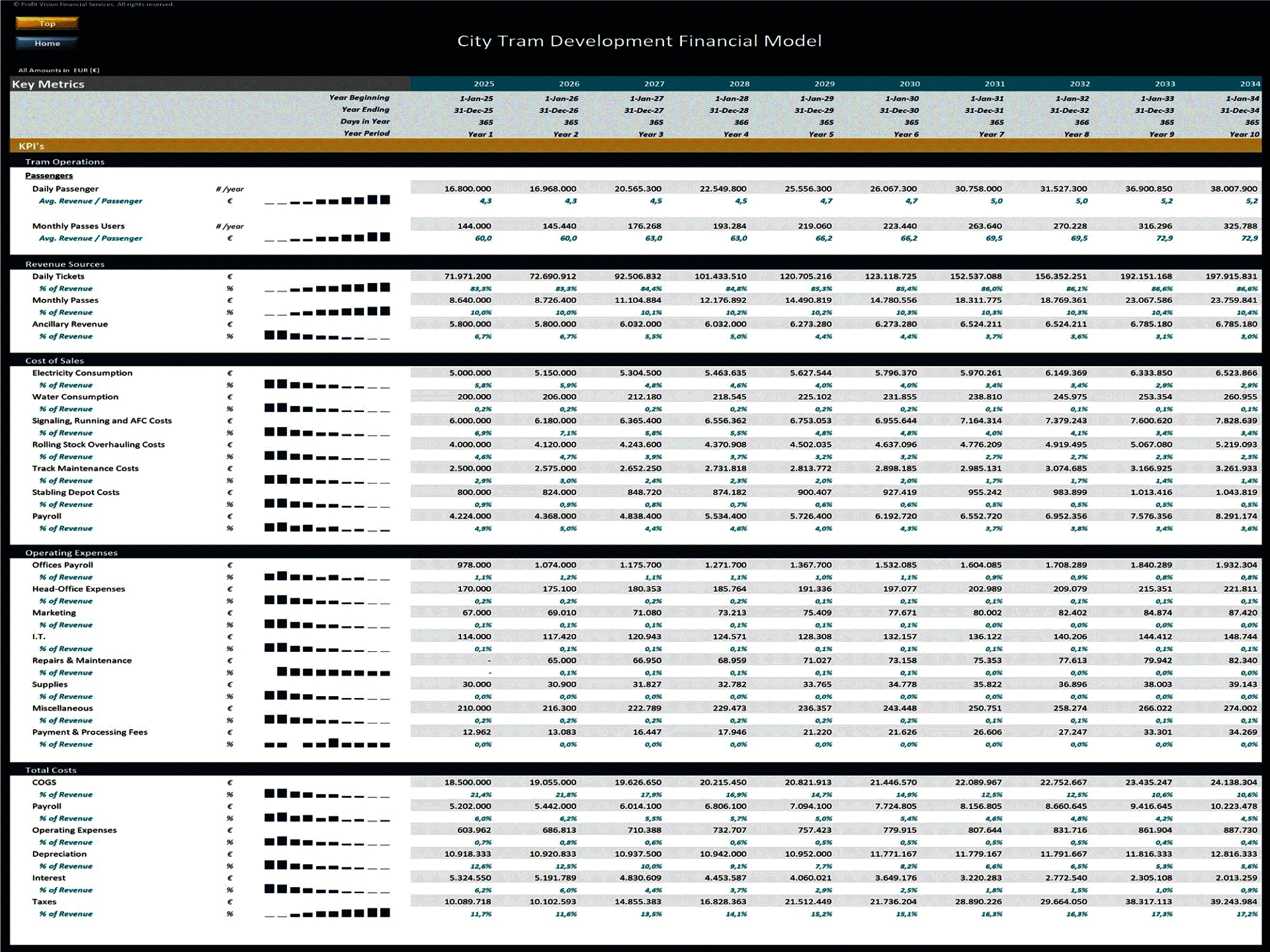 City Tram Development – 10 Year Financial Model (Excel template (XLSX)) Preview Image