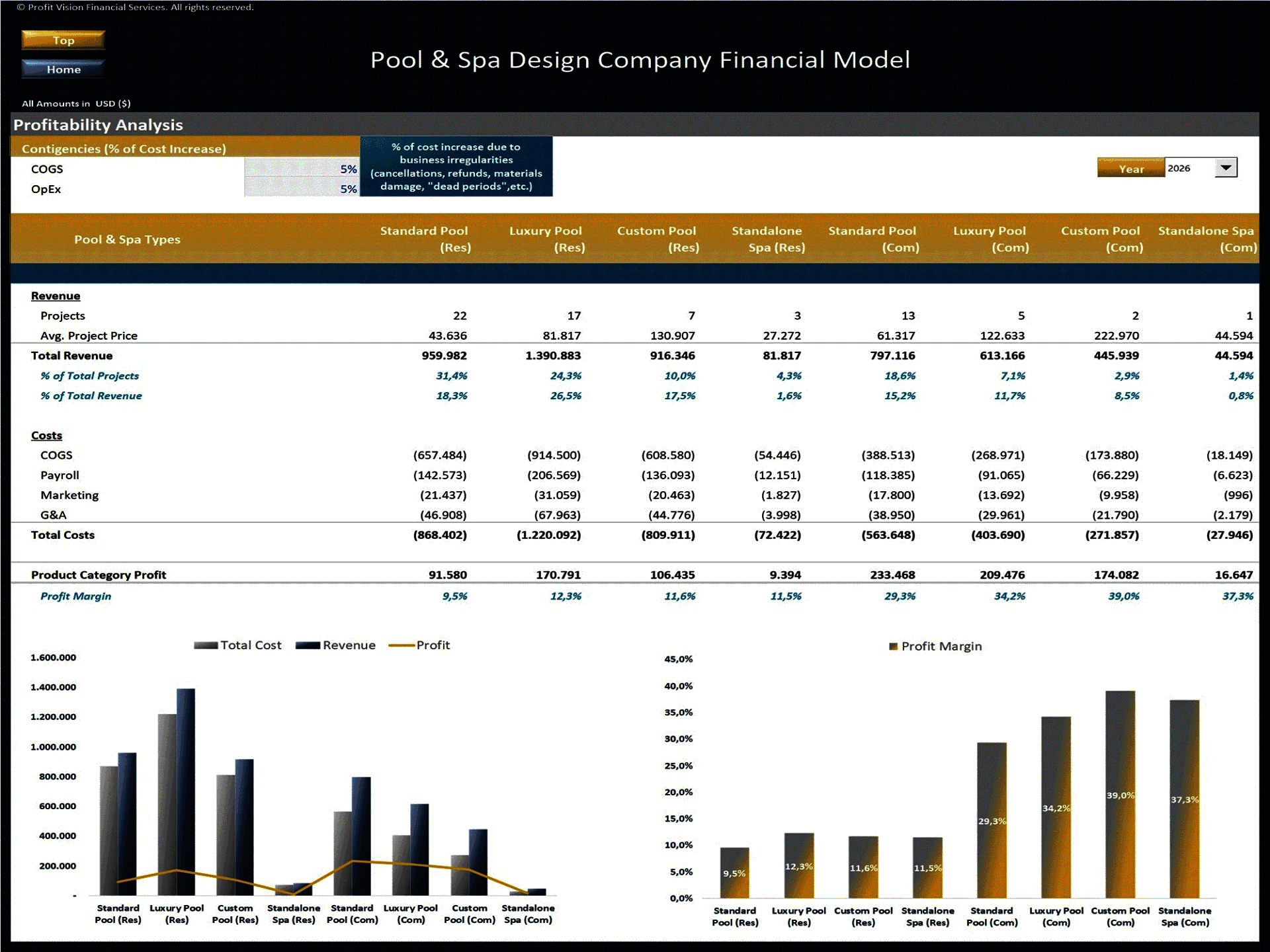 Pool & Spa Design Company – 5 Year Financial Model (Excel template (XLSX)) Preview Image