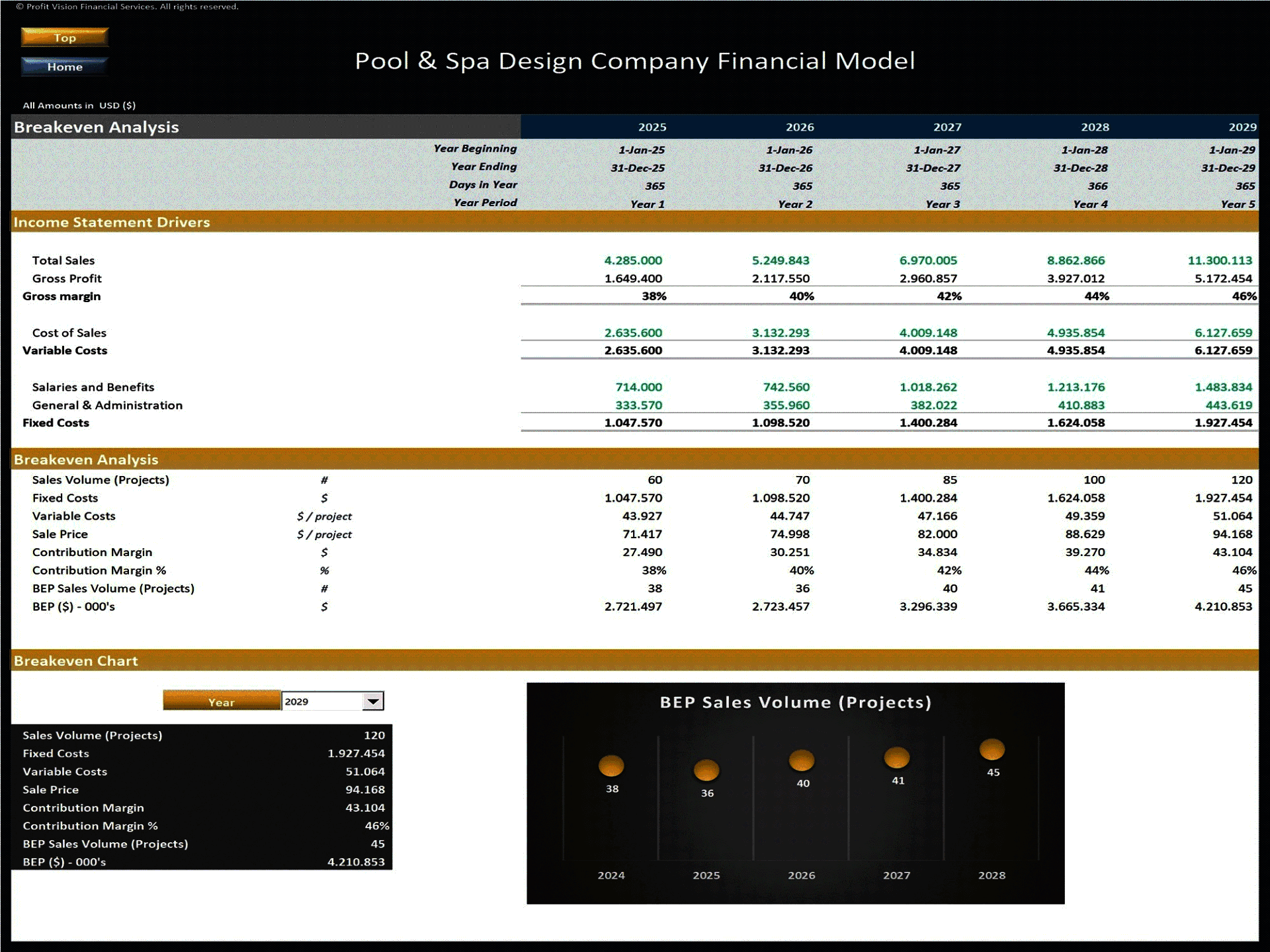 Pool & Spa Design Company – 5 Year Financial Model (Excel template (XLSX)) Preview Image