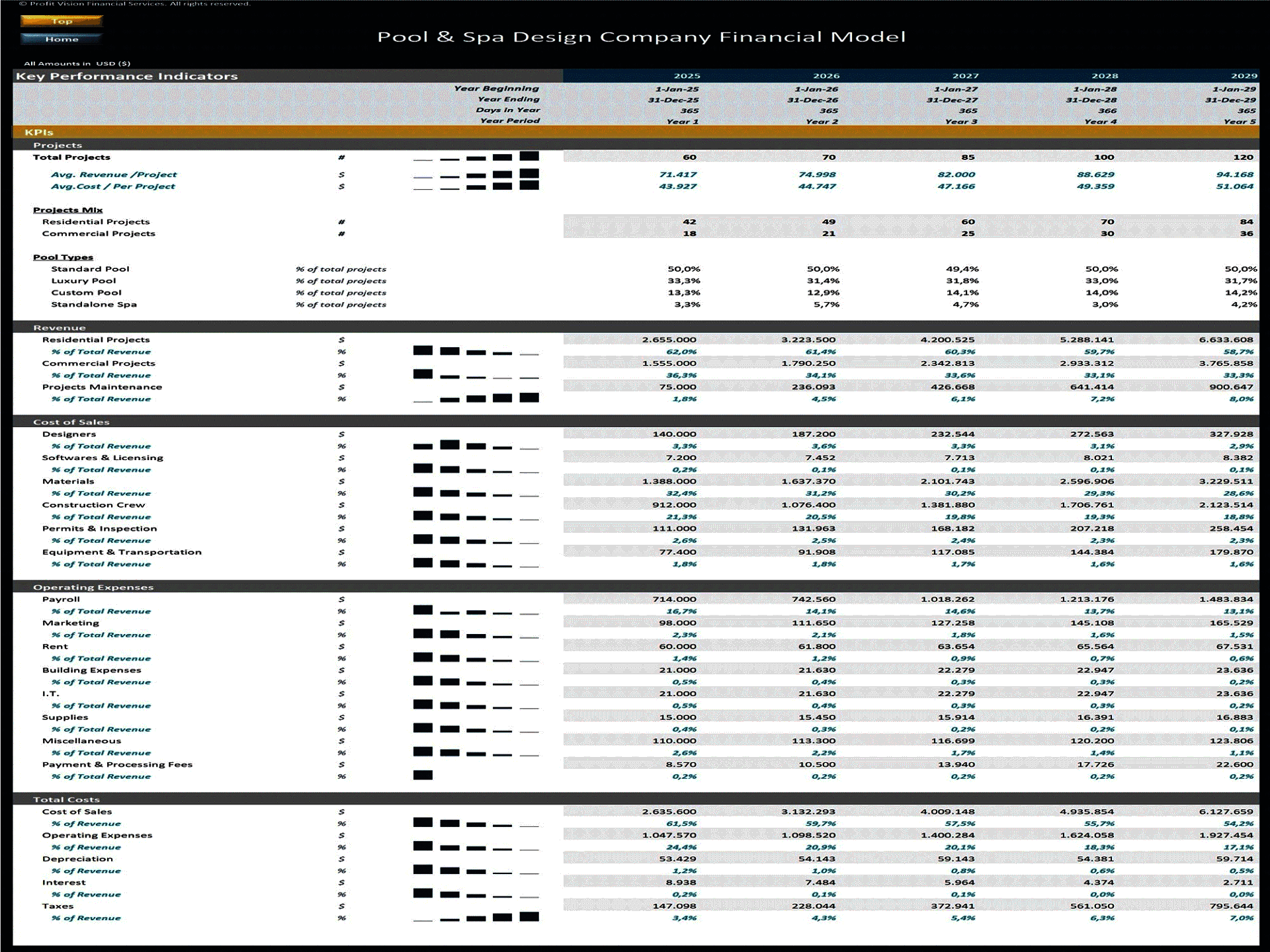 Pool & Spa Design Company – 5 Year Financial Model (Excel template (XLSX)) Preview Image