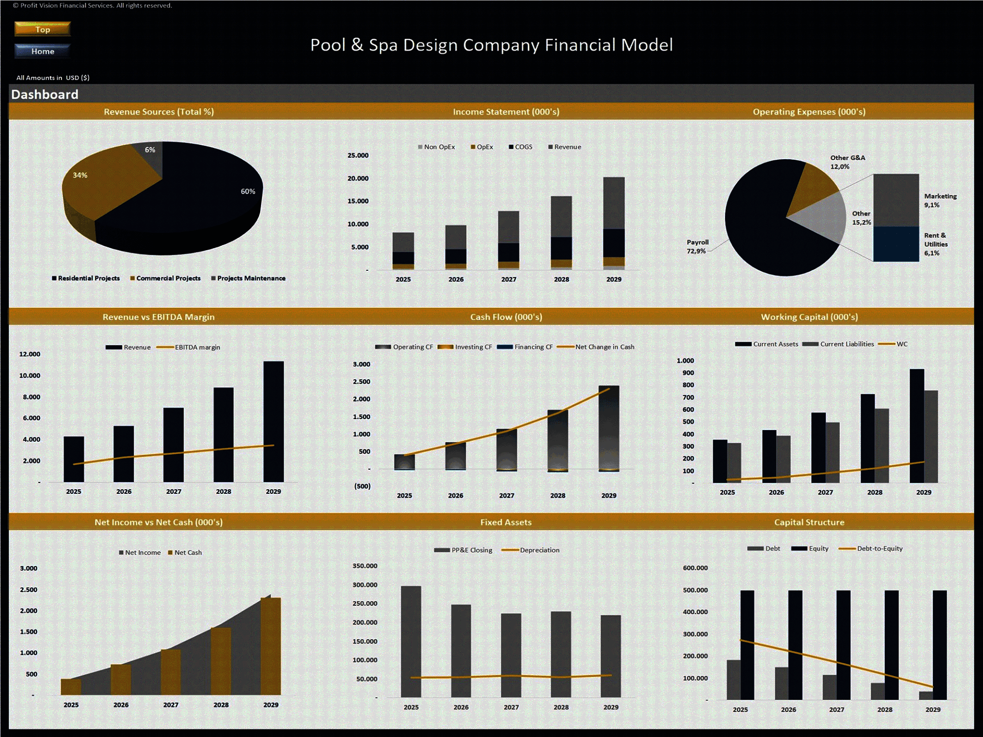 Pool & Spa Design Company – 5 Year Financial Model (Excel template (XLSX)) Preview Image
