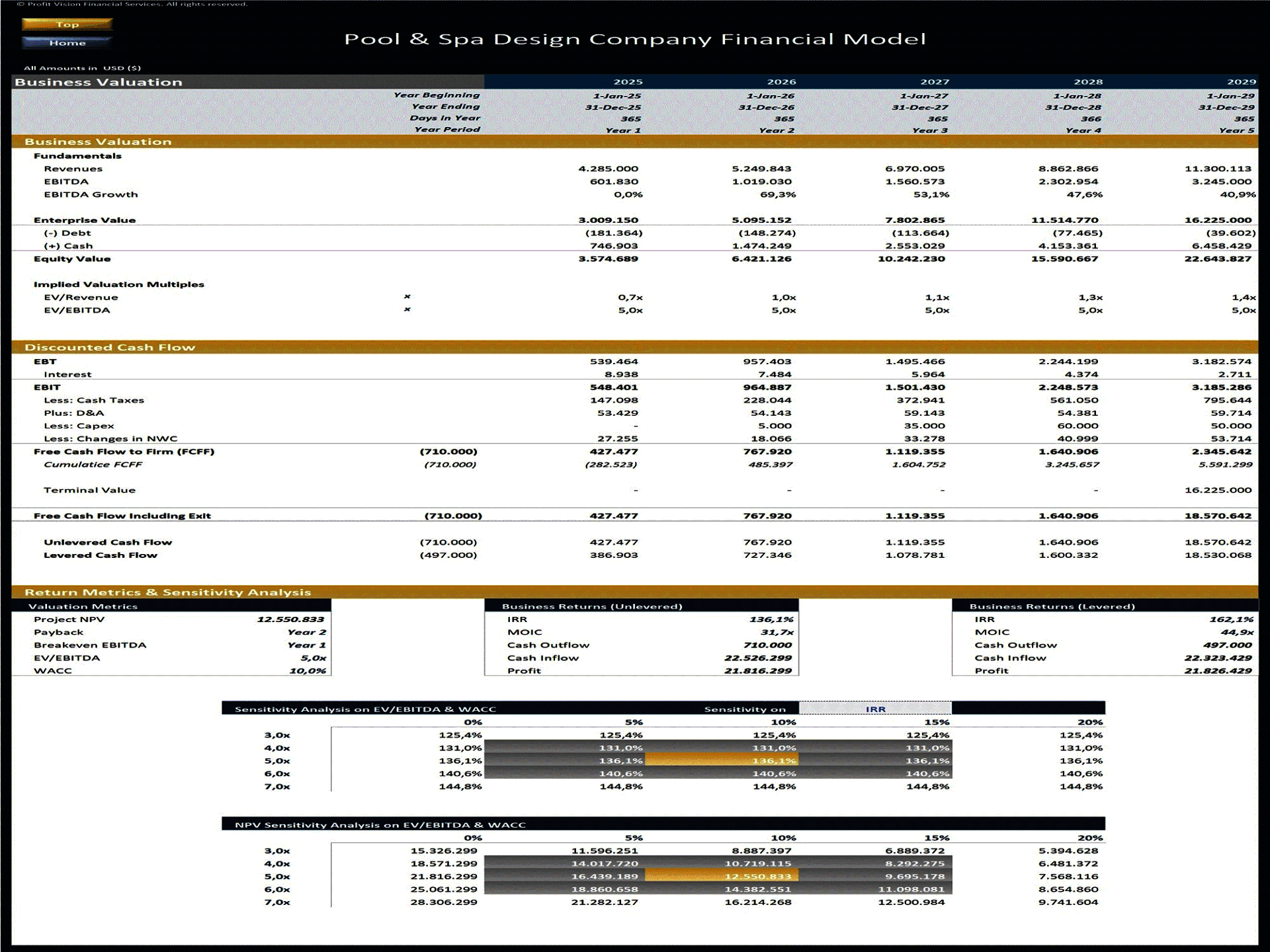 Pool & Spa Design Company – 5 Year Financial Model (Excel template (XLSX)) Preview Image