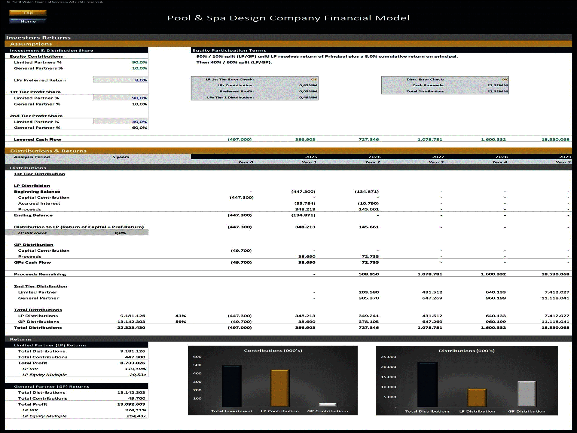 Pool & Spa Design Company – 5 Year Financial Model (Excel template (XLSX)) Preview Image