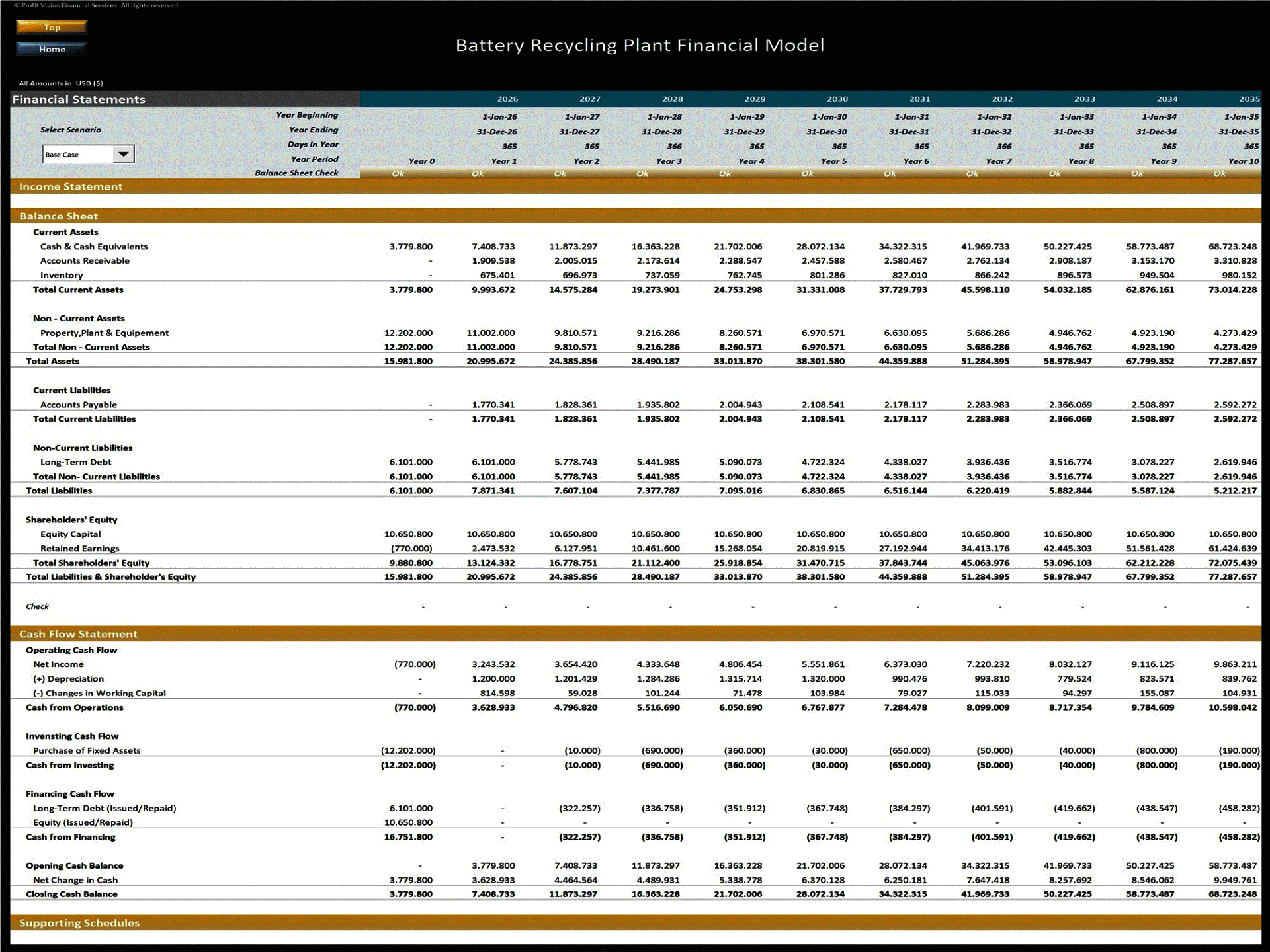 Battery Recycling Plant – 10 Year Financial Model (Excel template (XLSX)) Preview Image
