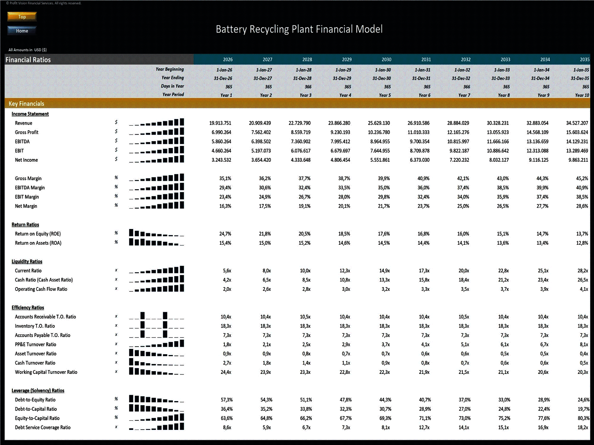 Battery Recycling Plant – 10 Year Financial Model (Excel template (XLSX)) Preview Image