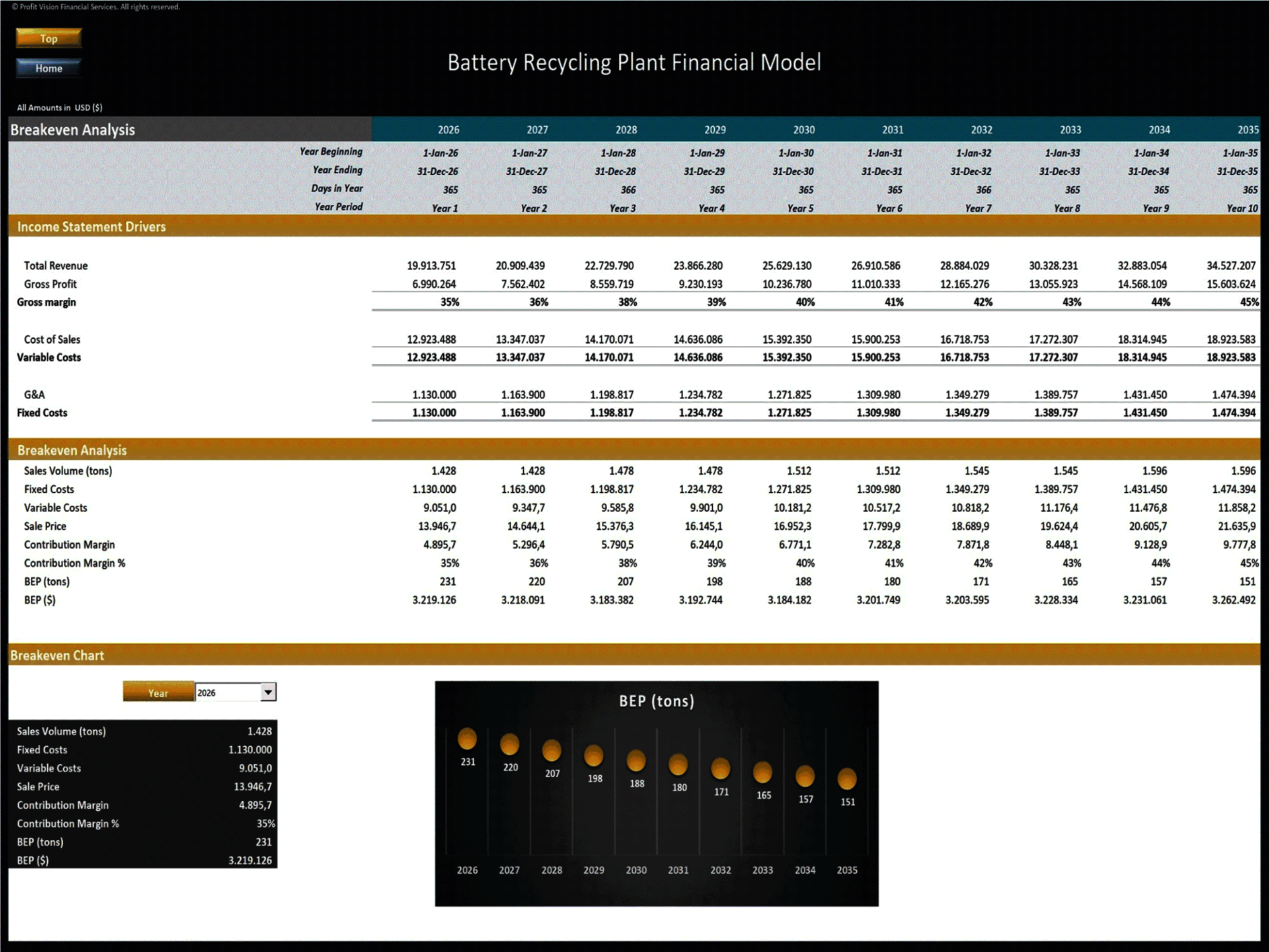 Battery Recycling Plant – 10 Year Financial Model (Excel template (XLSX)) Preview Image