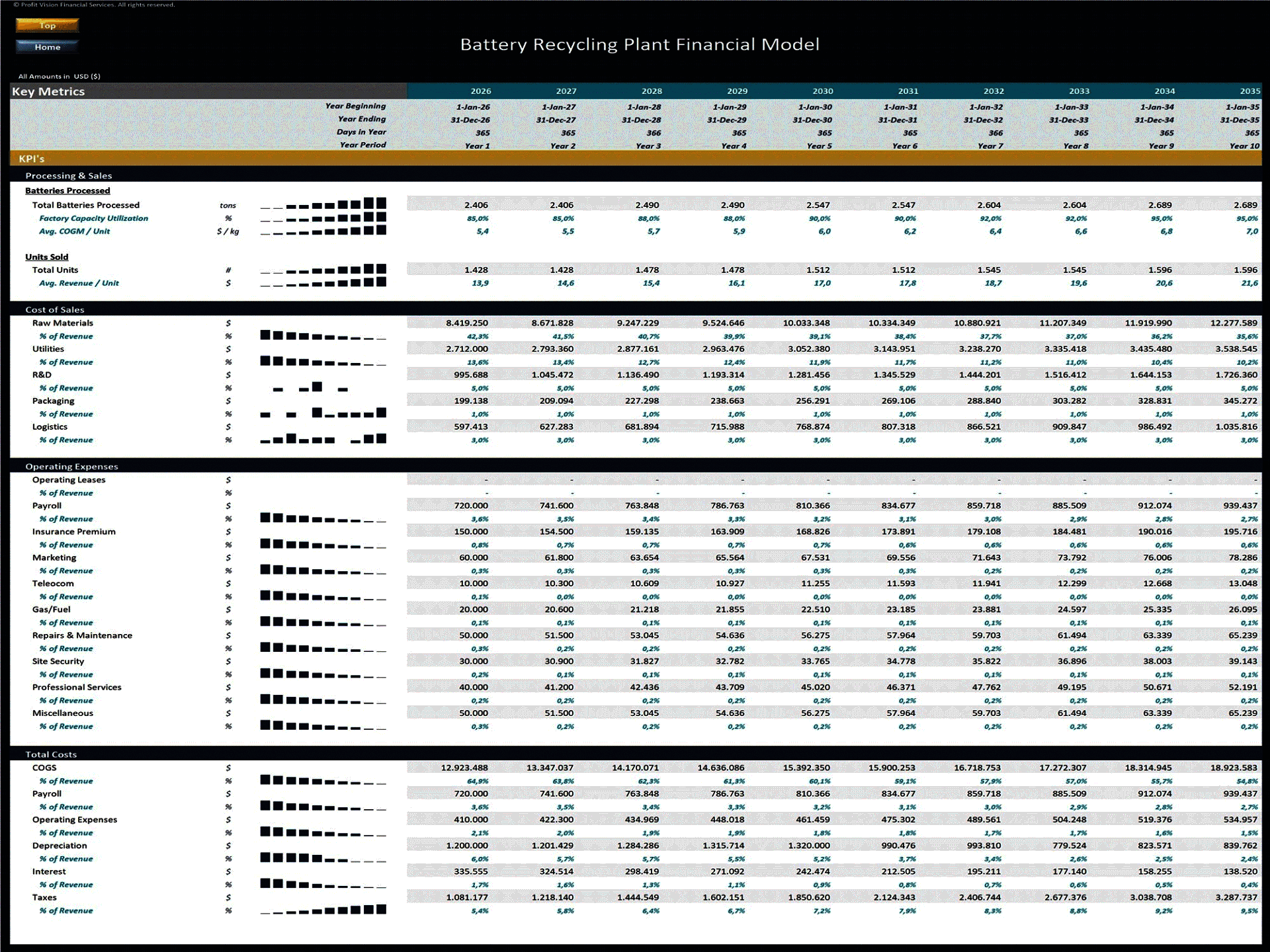 Battery Recycling Plant – 10 Year Financial Model (Excel template (XLSX)) Preview Image