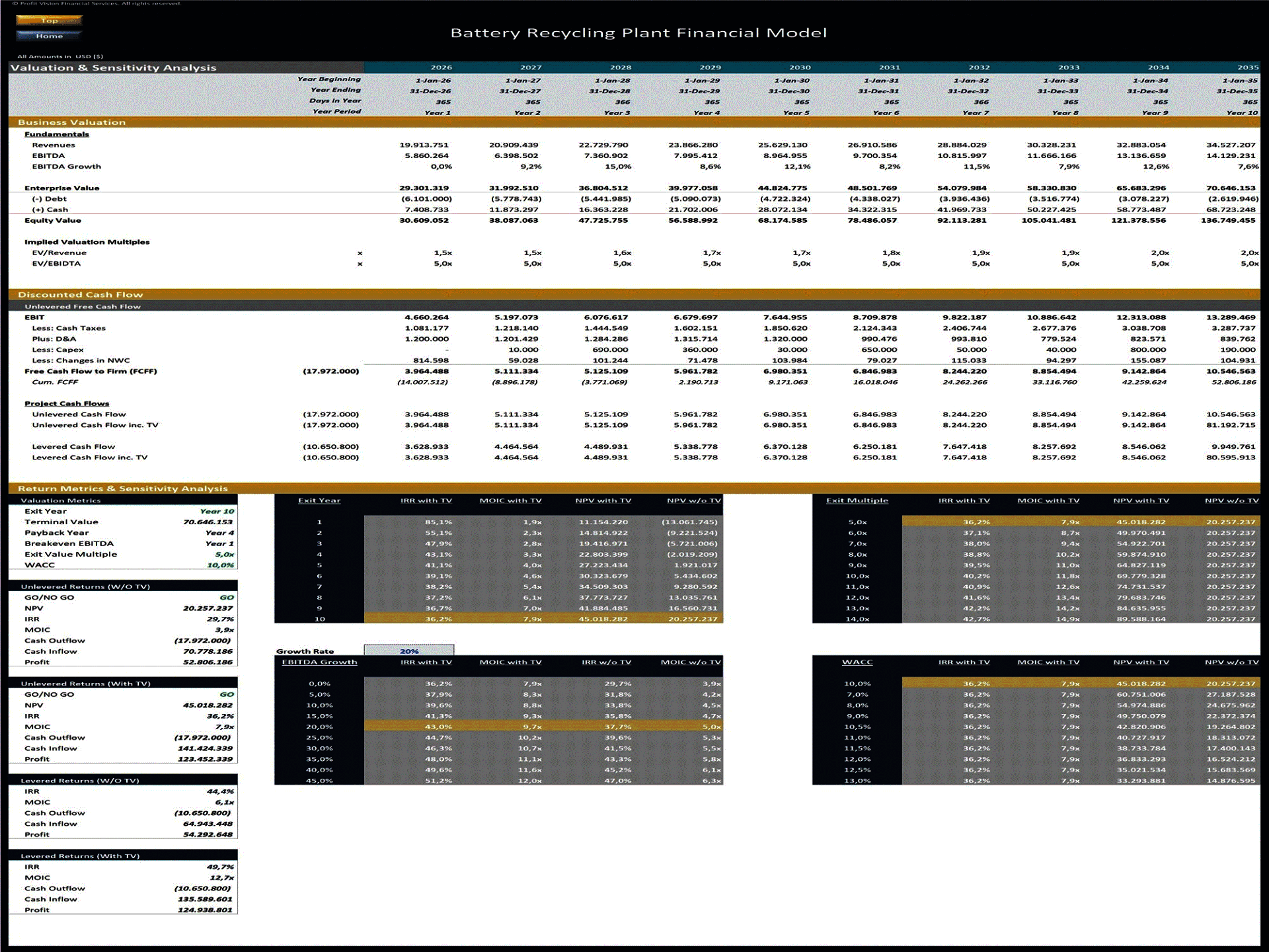 Battery Recycling Plant – 10 Year Financial Model (Excel template (XLSX)) Preview Image