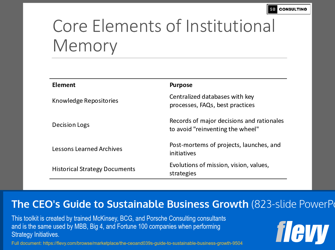 The CEO's Guide to Sustainable Business Growth (823-slide PPT PowerPoint presentation slide deck (PPTX)) Preview Image