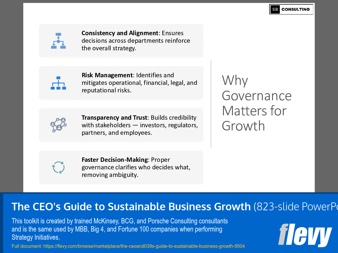The CEO's Guide to Sustainable Business Growth (823-slide PPT PowerPoint presentation slide deck (PPTX)) Preview Image