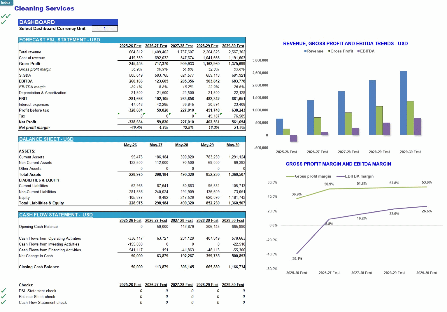 Cleaning Services (Janitorial Services) Financial Model (Excel template (XLSX)) Preview Image