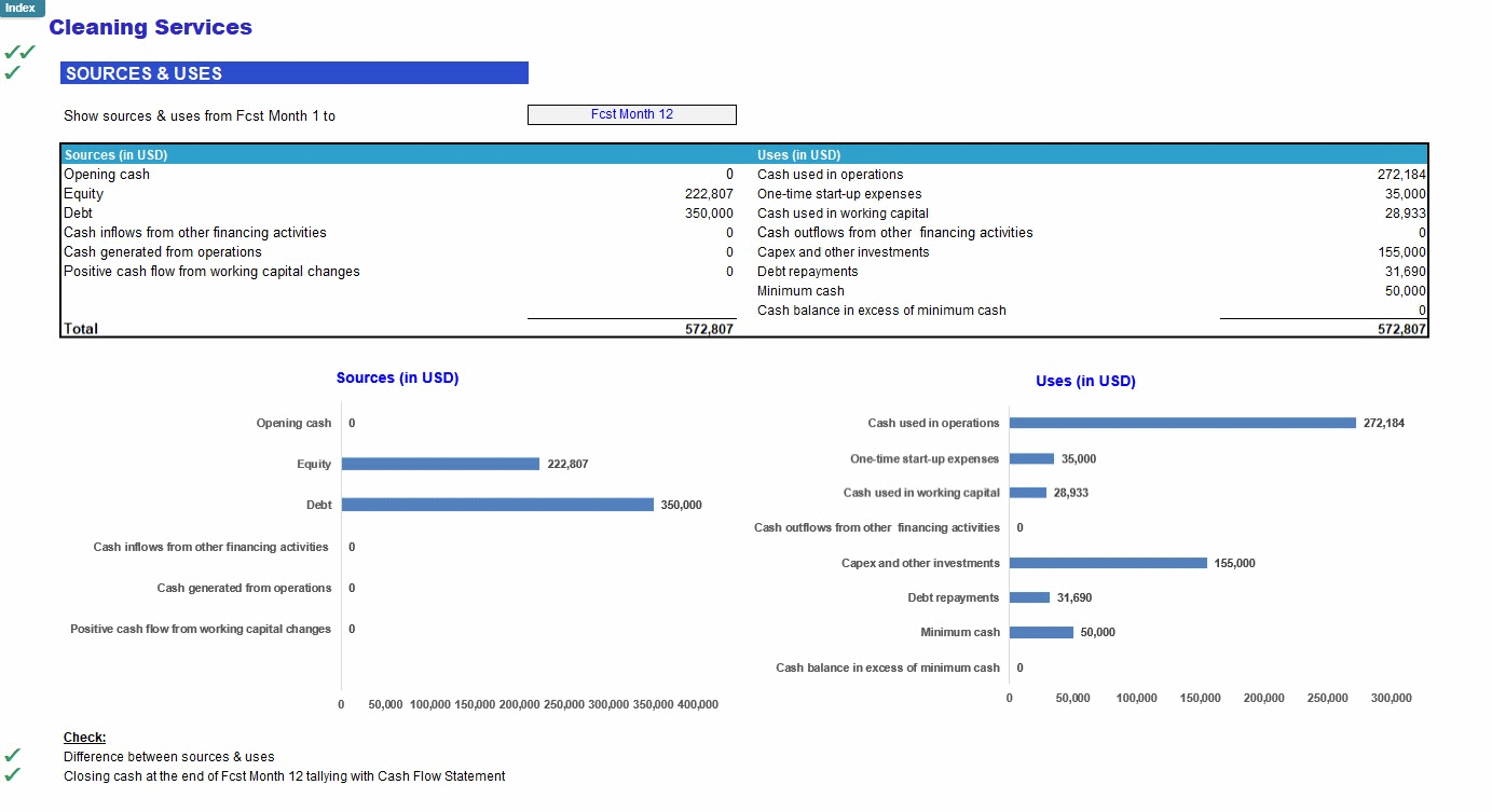Cleaning Services (Janitorial Services) Financial Model (Excel template (XLSX)) Preview Image