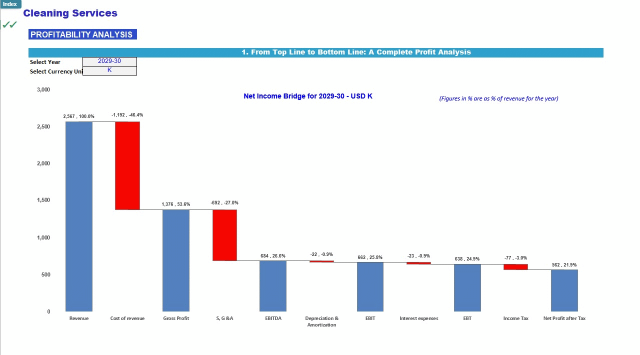 Cleaning Services (Janitorial Services) Financial Model (Excel template (XLSX)) Preview Image