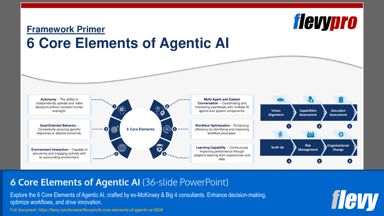 6 Core Elements of Agentic AI (36-slide PPT PowerPoint presentation slide deck (PPTX)) Preview Image