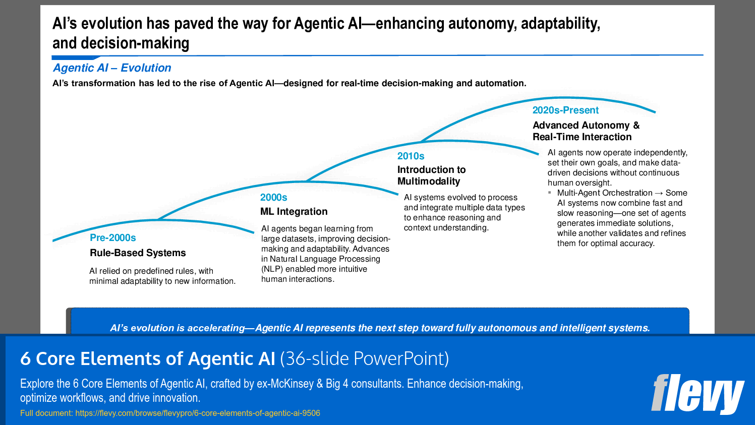 6 Core Elements of Agentic AI (36-slide PPT PowerPoint presentation slide deck (PPTX)) Preview Image