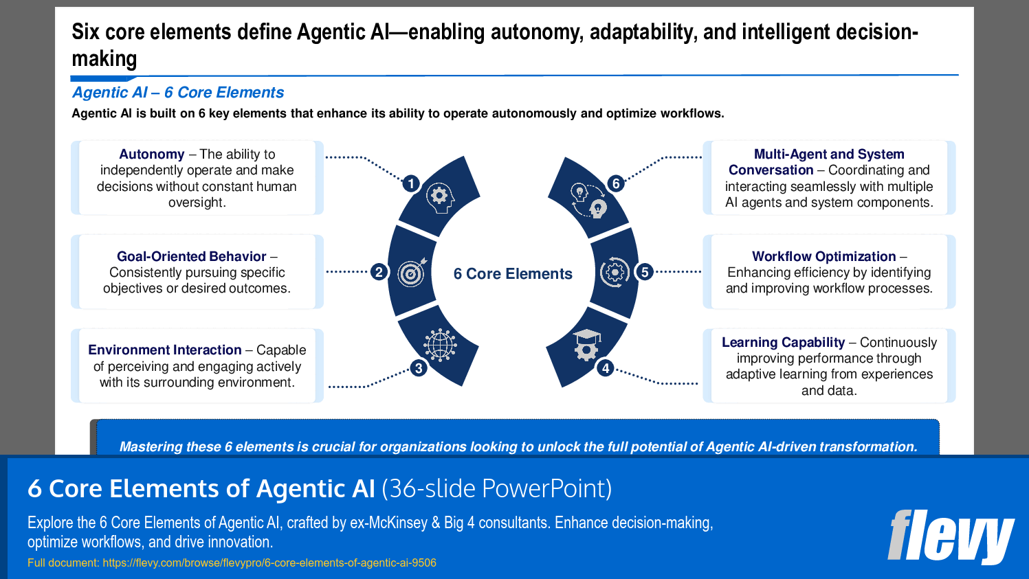 6 Core Elements of Agentic AI (36-slide PPT PowerPoint presentation slide deck (PPTX)) Preview Image