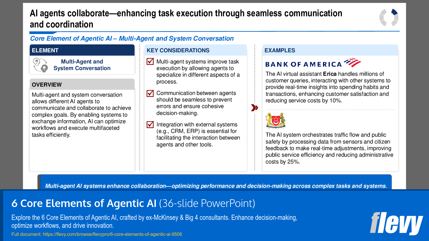 6 Core Elements of Agentic AI (36-slide PPT PowerPoint presentation slide deck (PPTX)) Preview Image