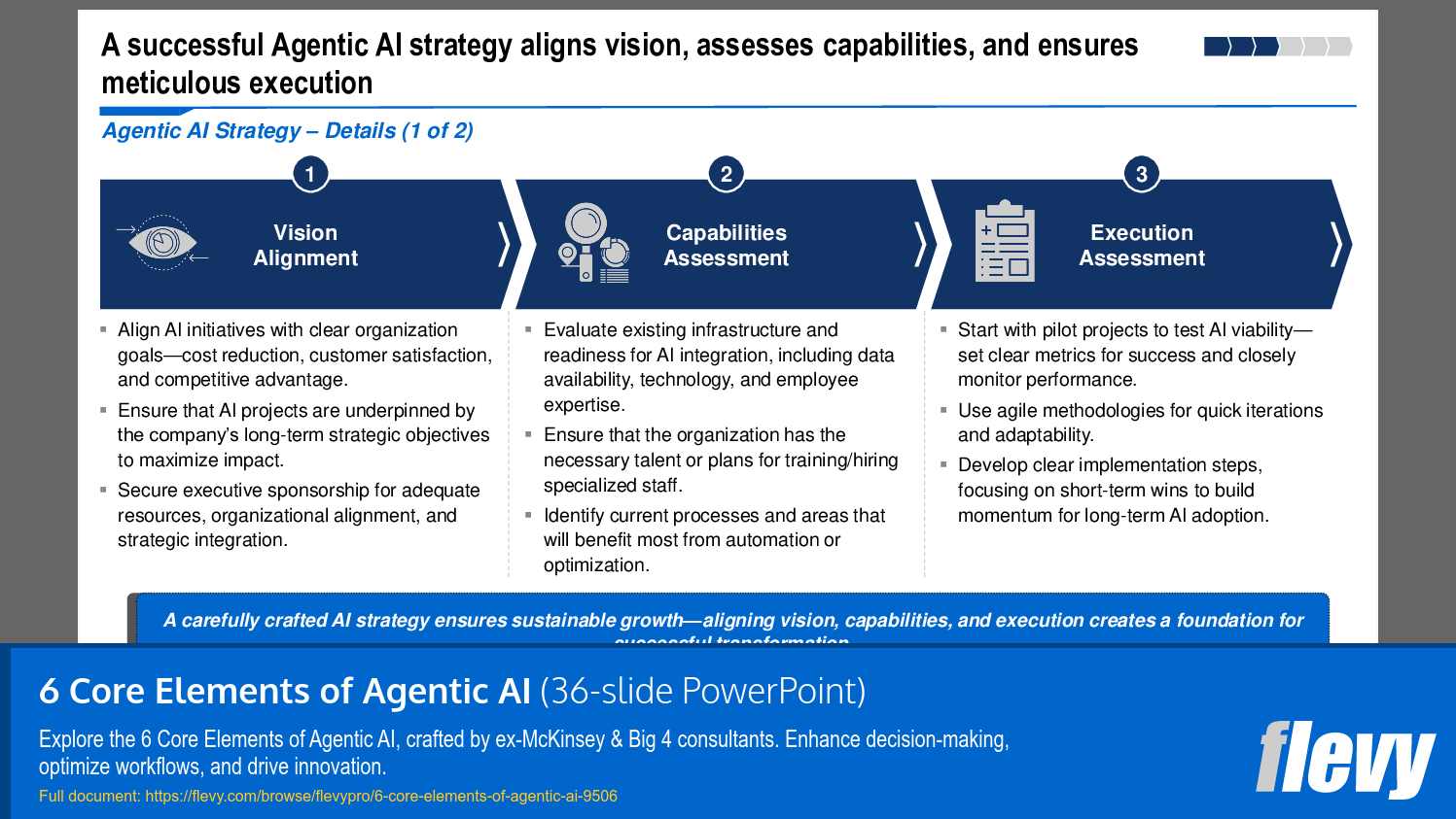 Framework for Effective Agentic AI Strategy Development
