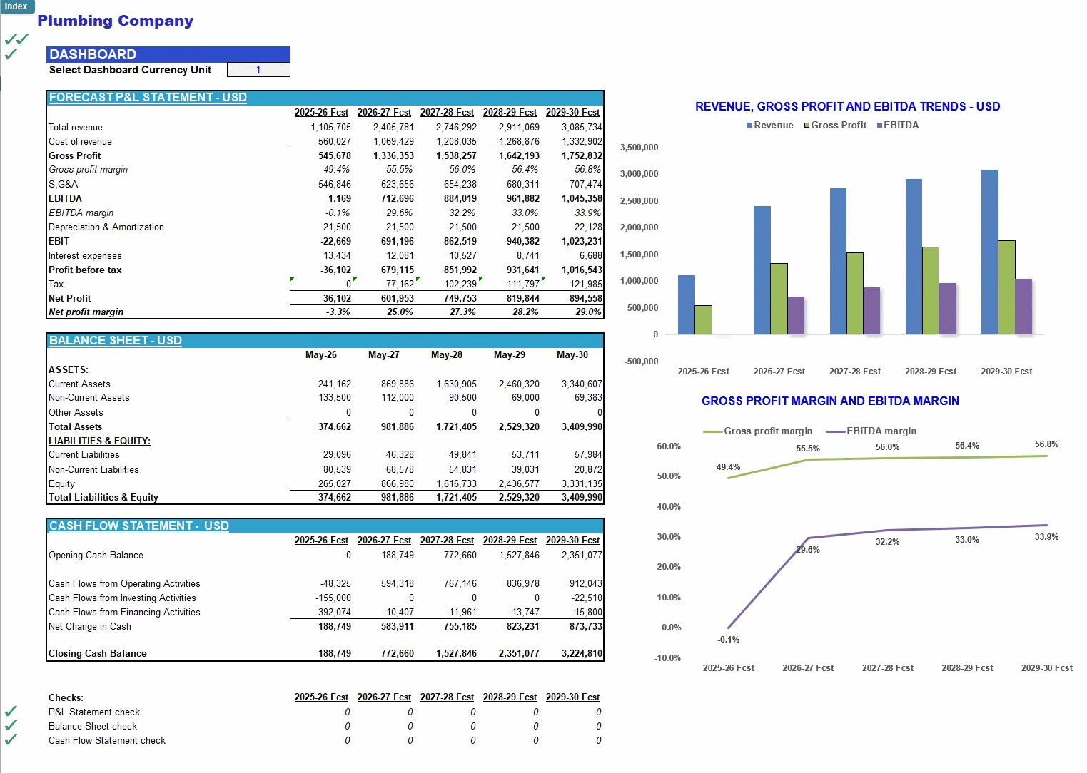 Plumbing Company 5-Year Financial Forecast Model (Excel template (XLSX)) Preview Image